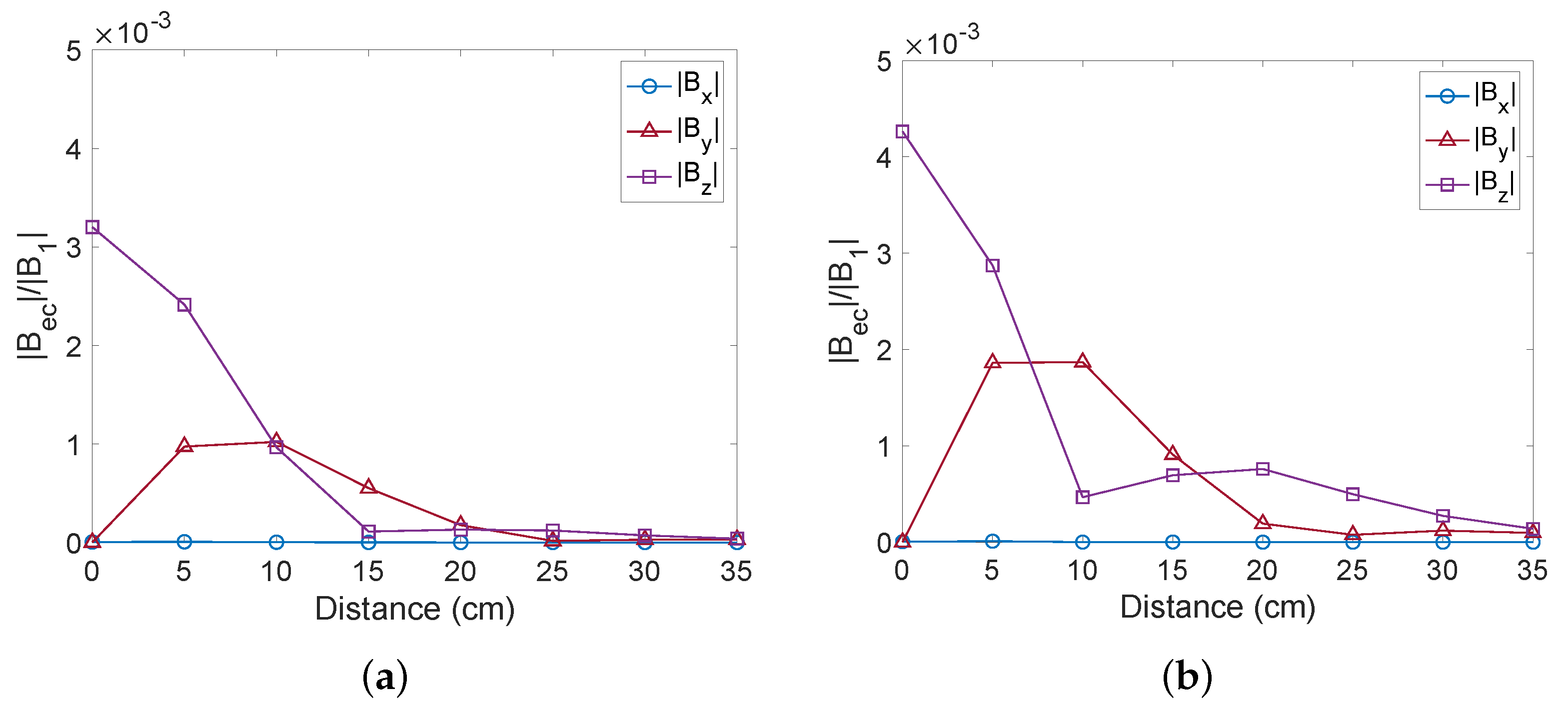 Sensors 22 05934 g010 550
