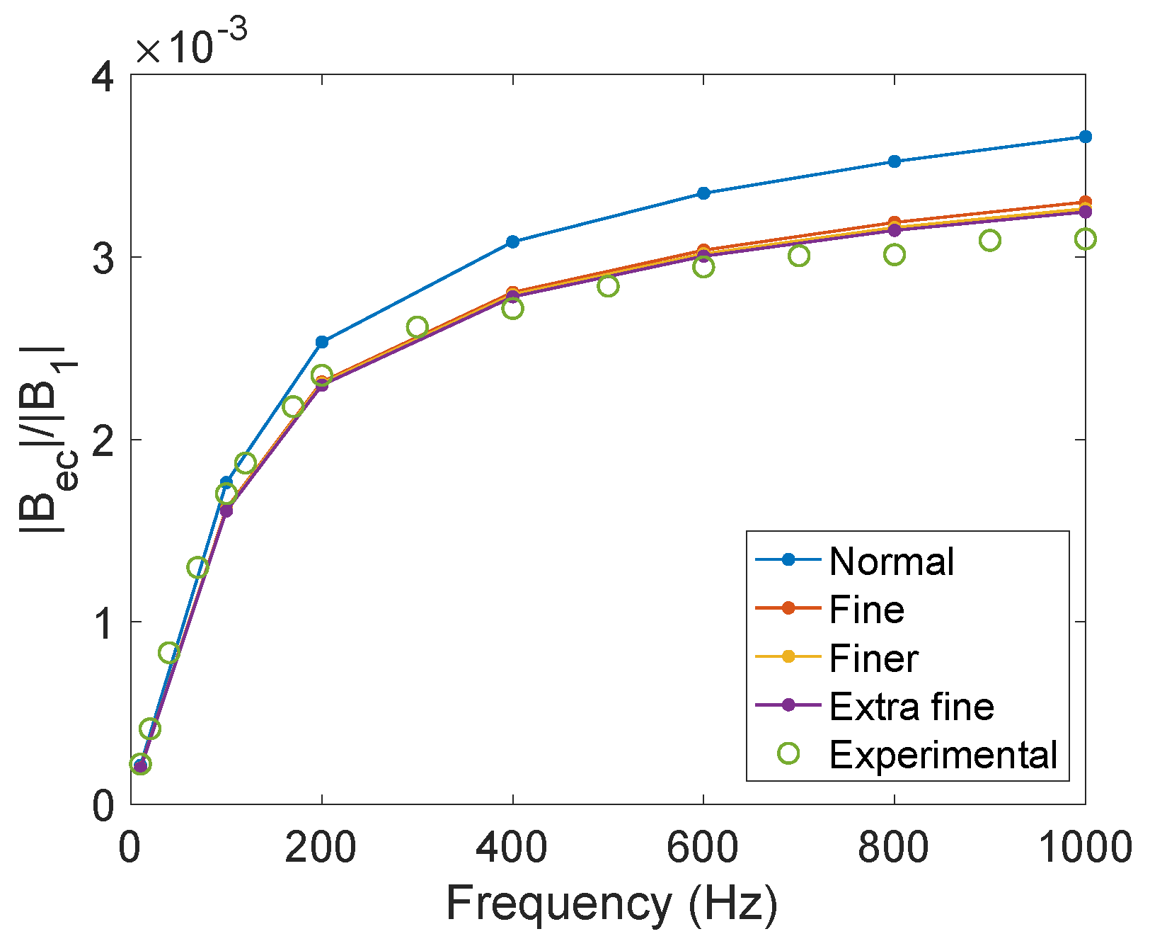 Sensors 22 05934 g0a1 550
