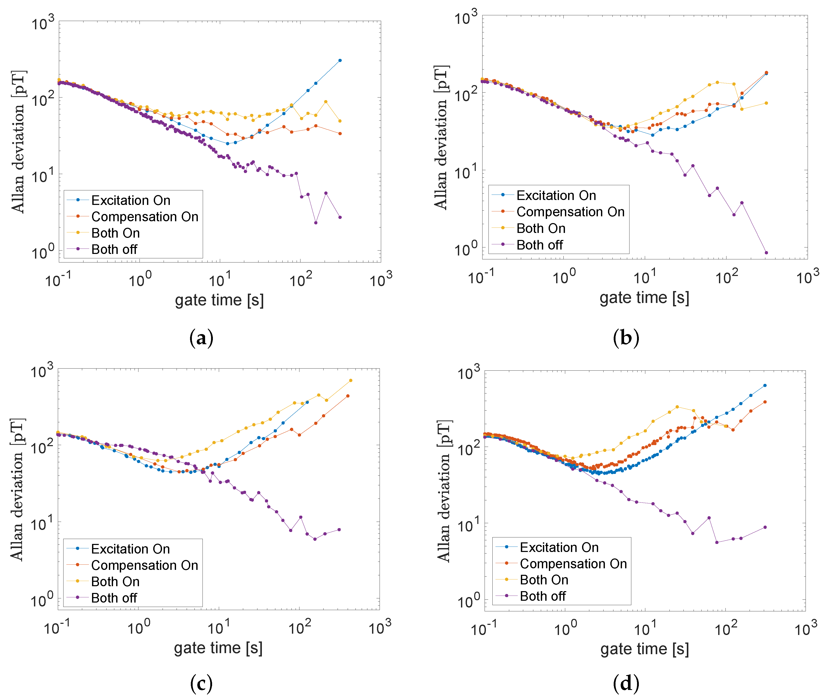 Sensors 22 05934 g0a2 550