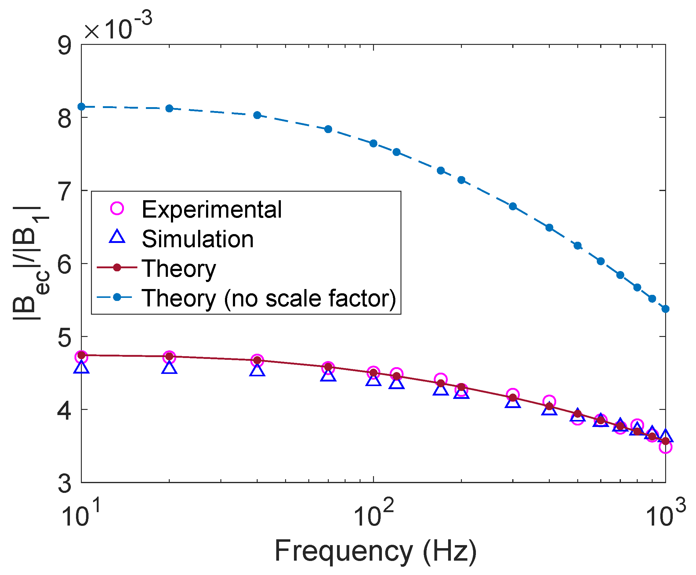 Sensors 22 05934 g0a4 550