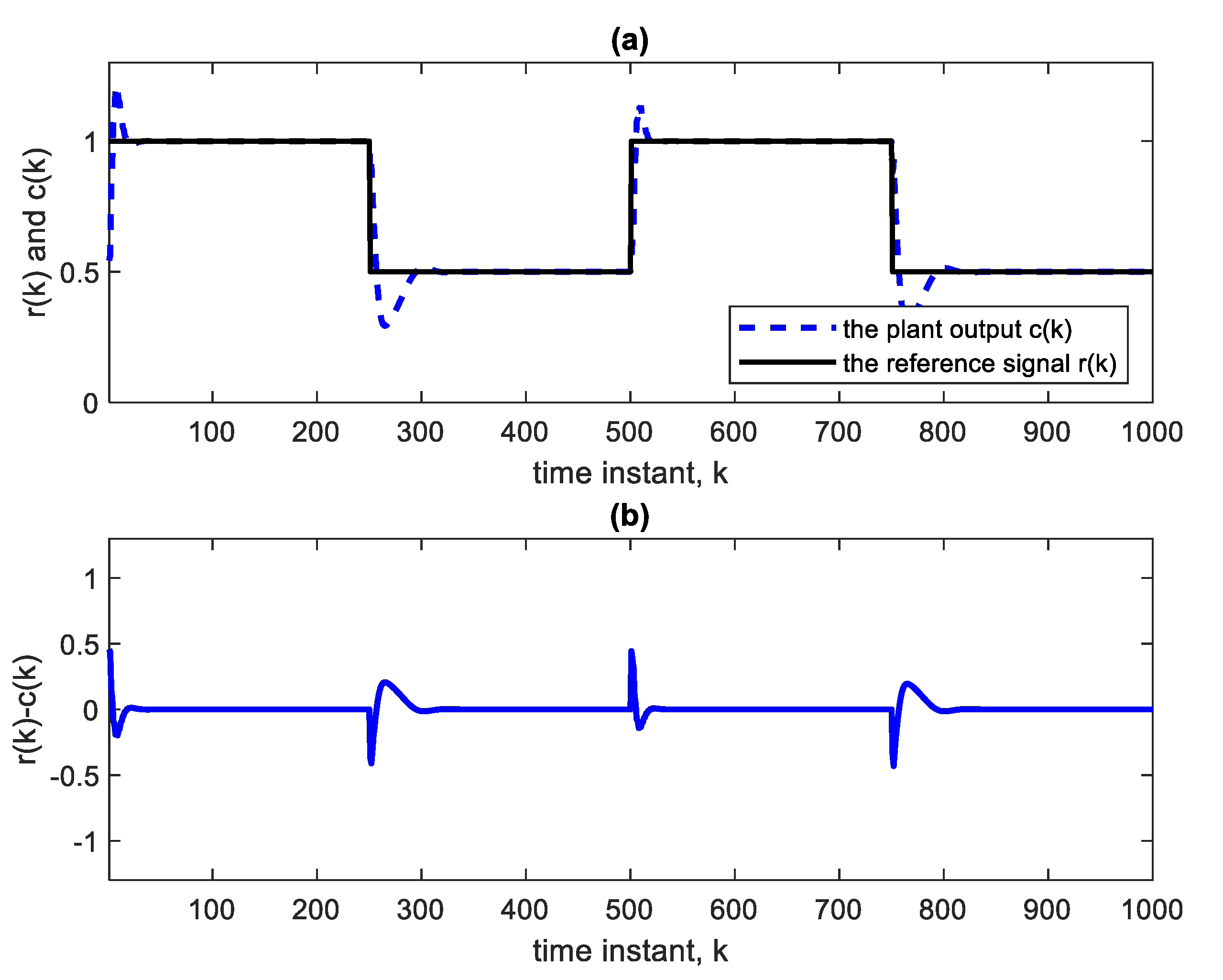 Sensors 22 05935 g004 550