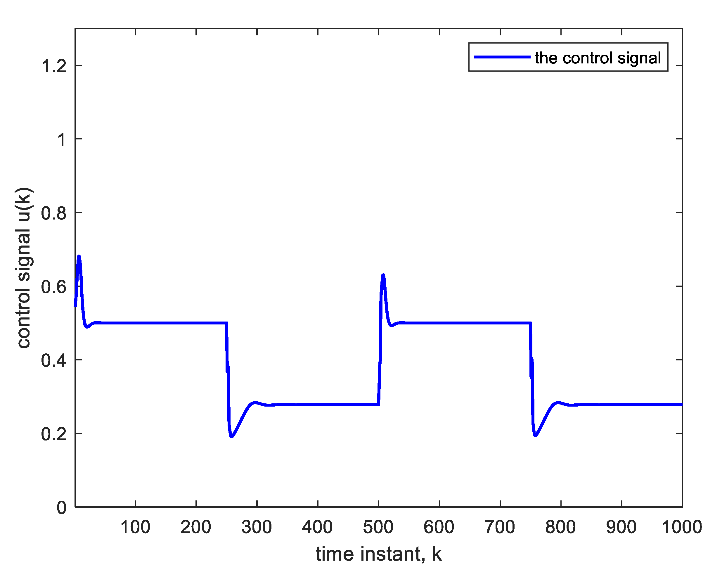 Sensors 22 05935 g005 550