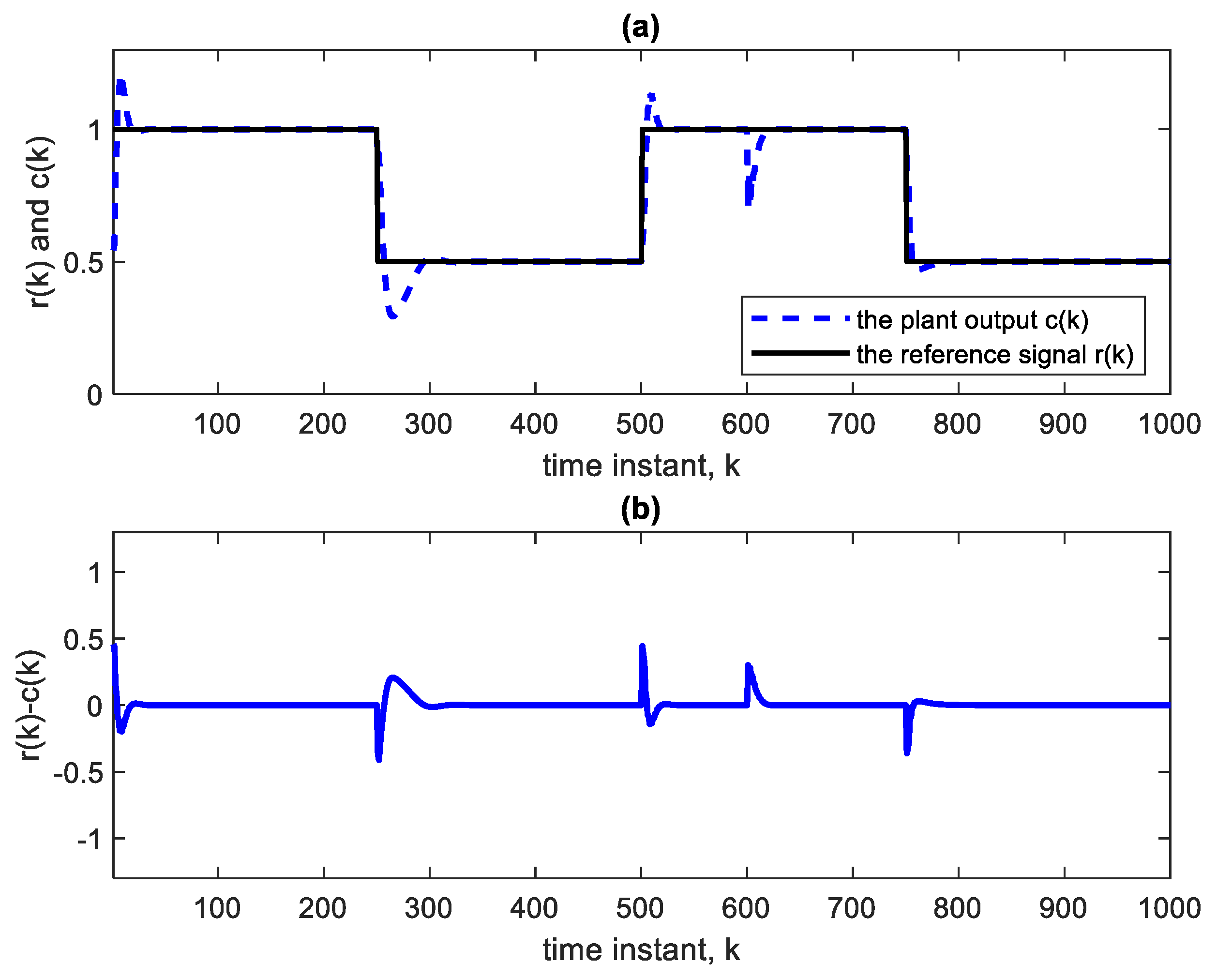 Sensors 22 05935 g006 550