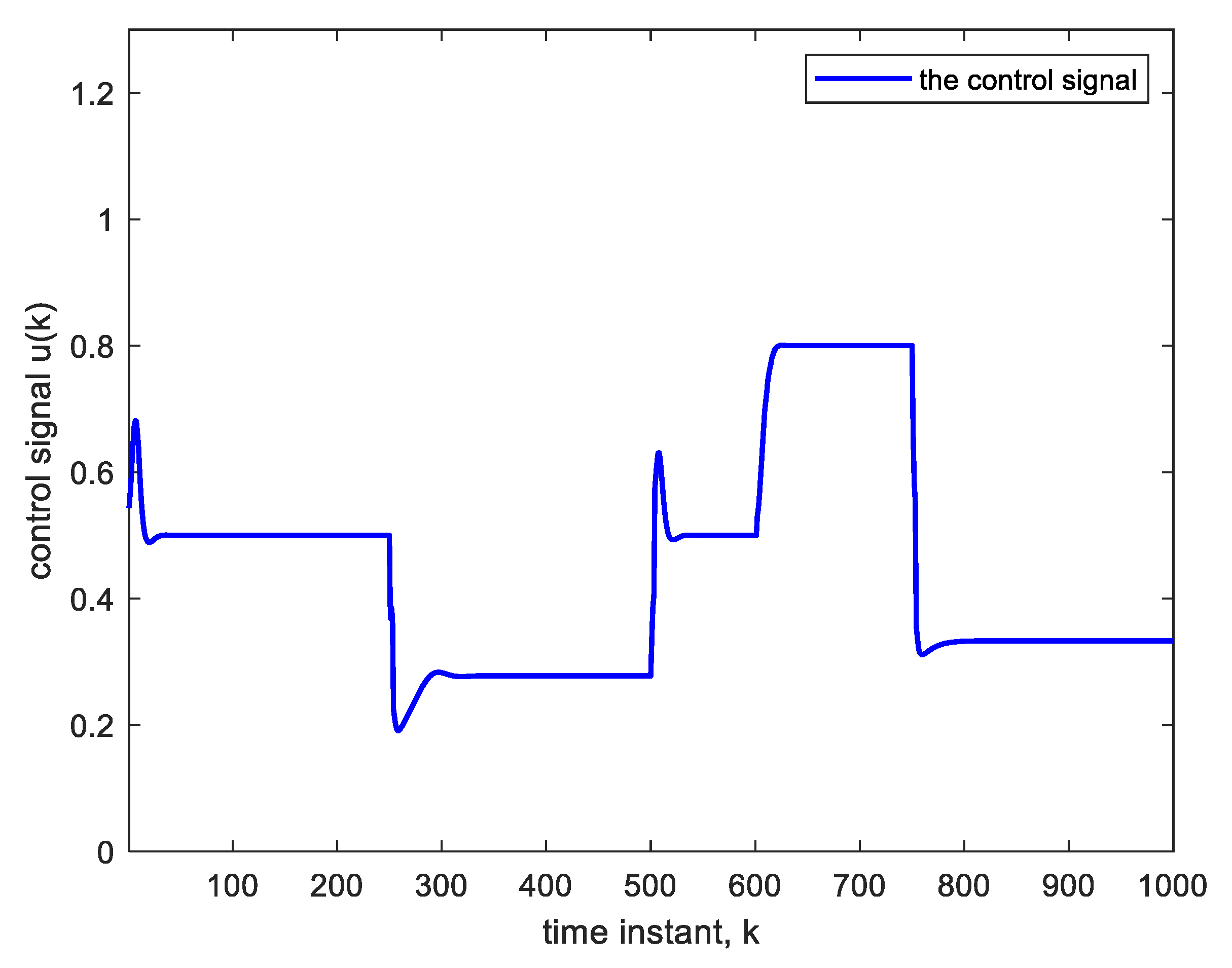 Sensors 22 05935 g007 550