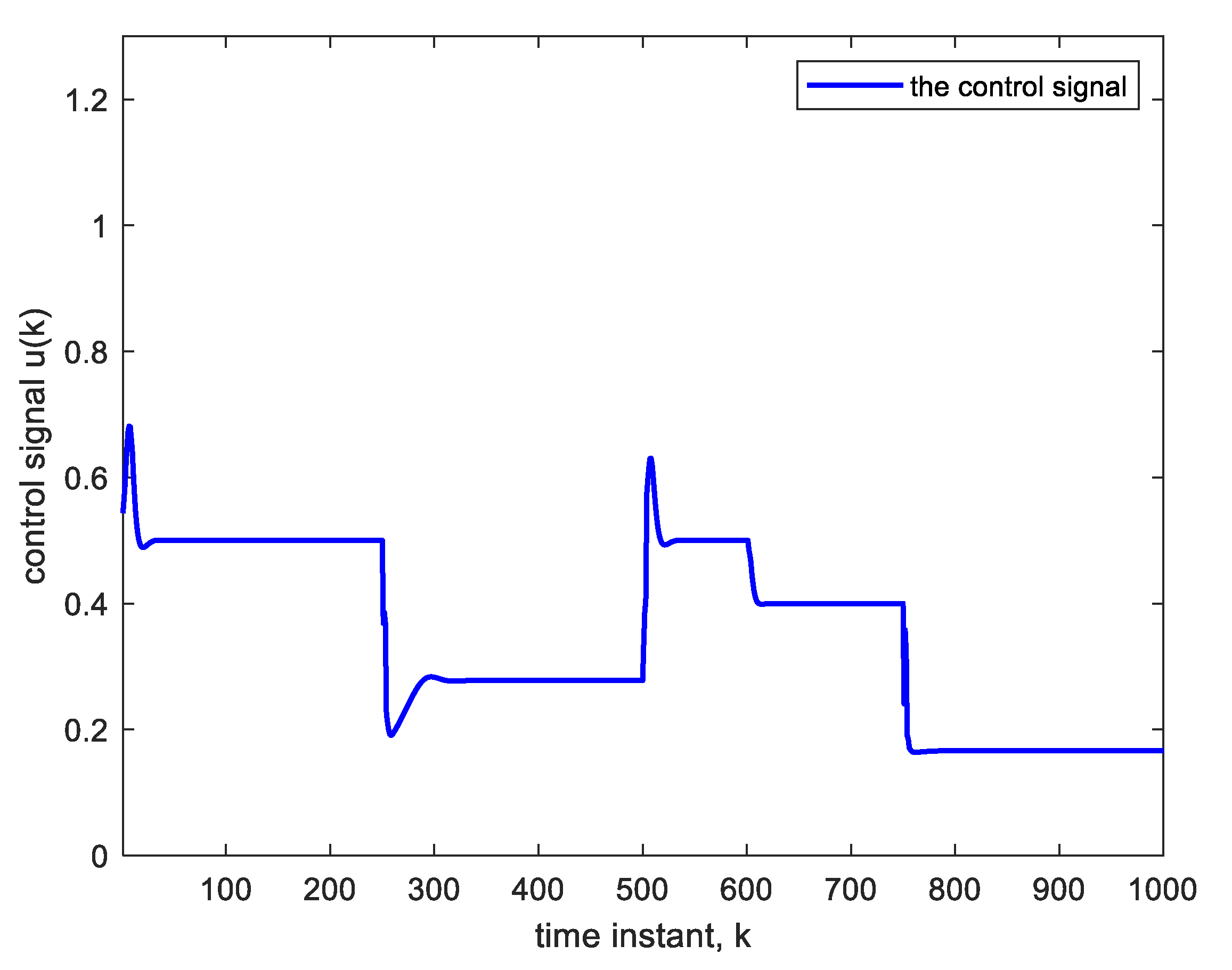 Sensors 22 05935 g009 550