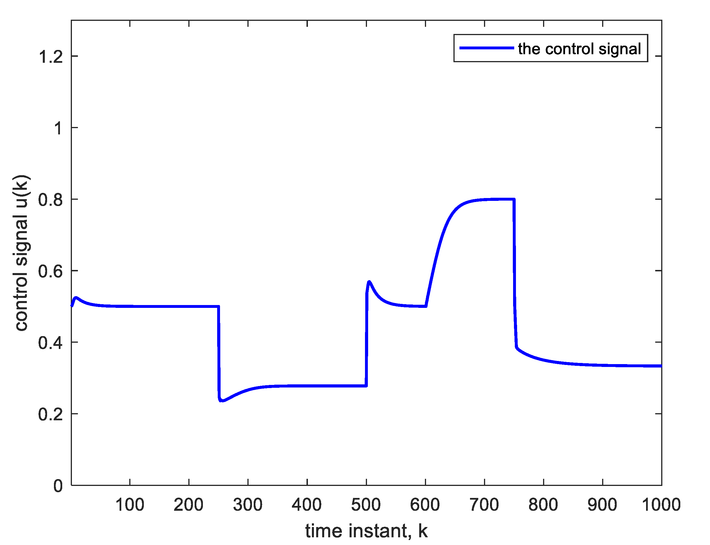 Sensors 22 05935 g011 550