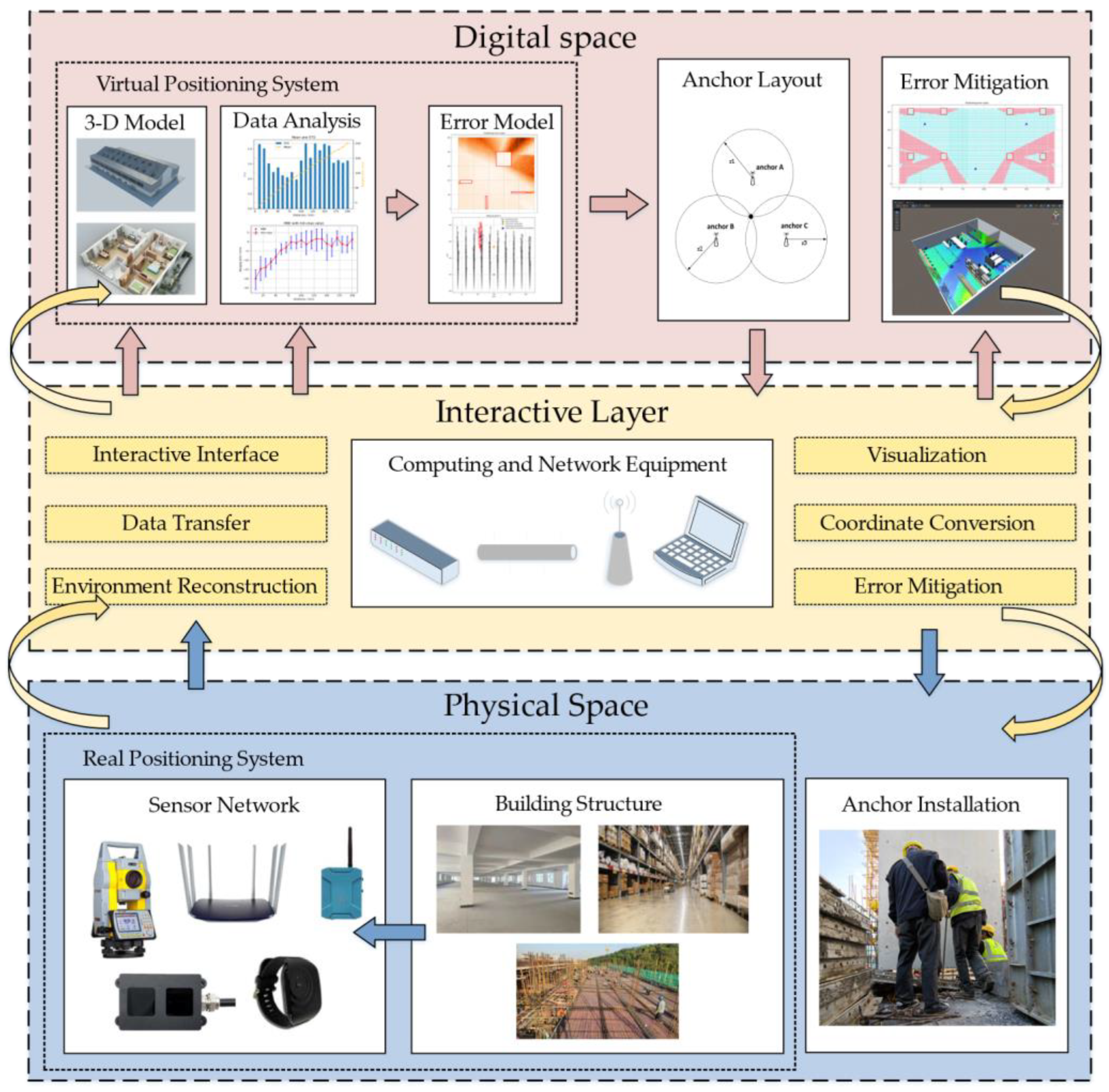 Sensors 22 05936 g001