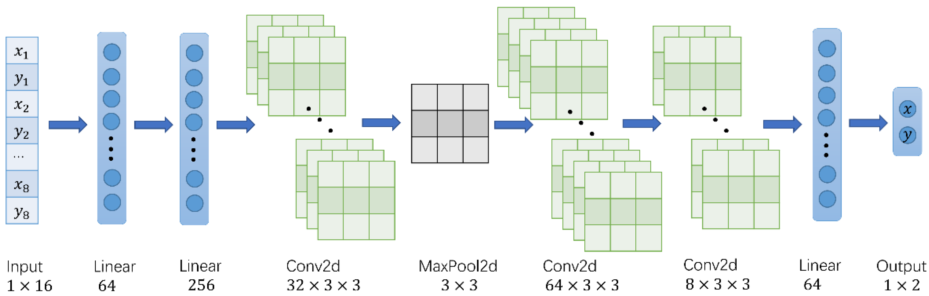 Sensors 22 05936 g002