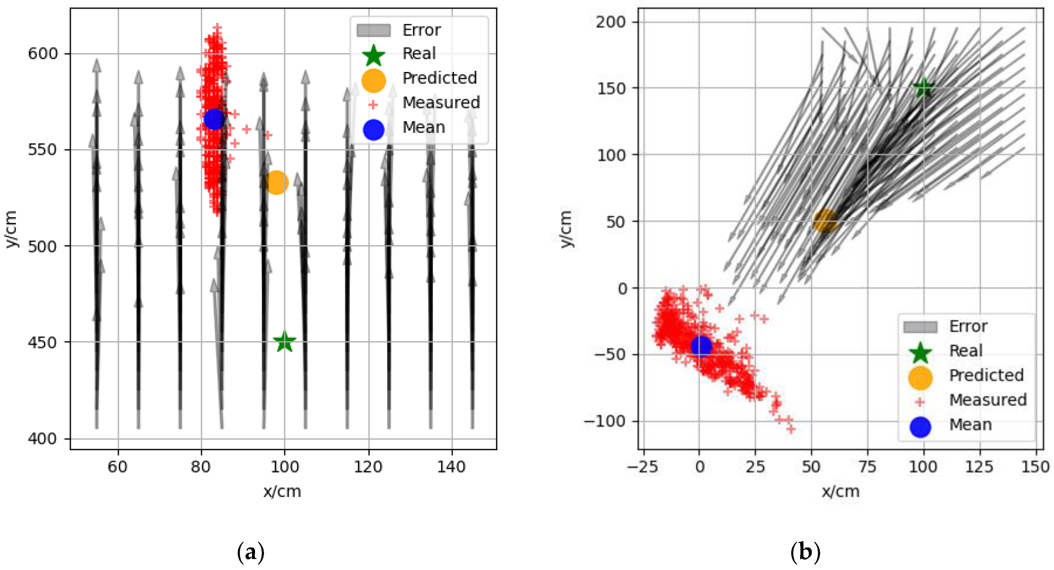Sensors 22 05936 g005a