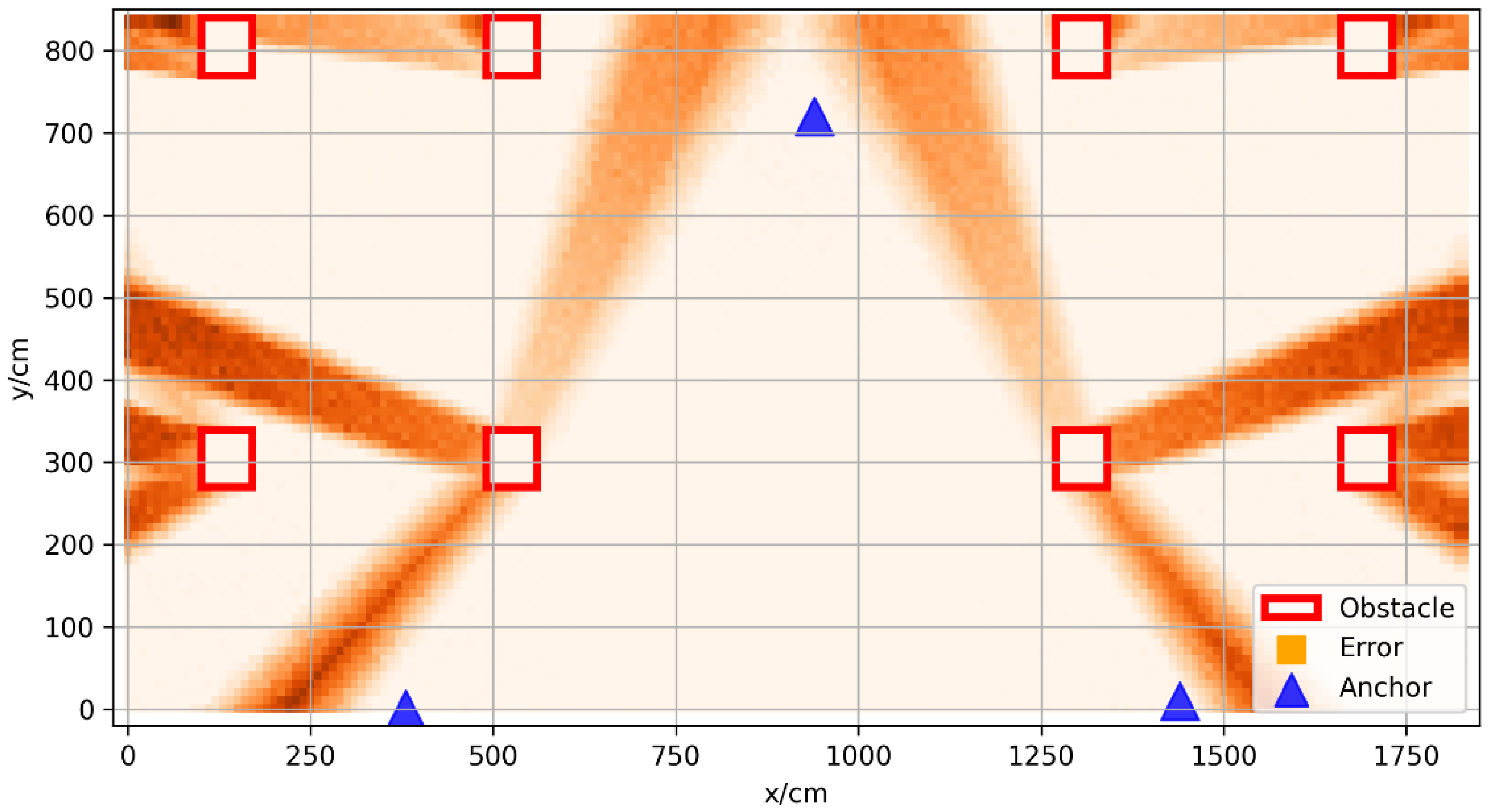 Sensors 22 05936 g006