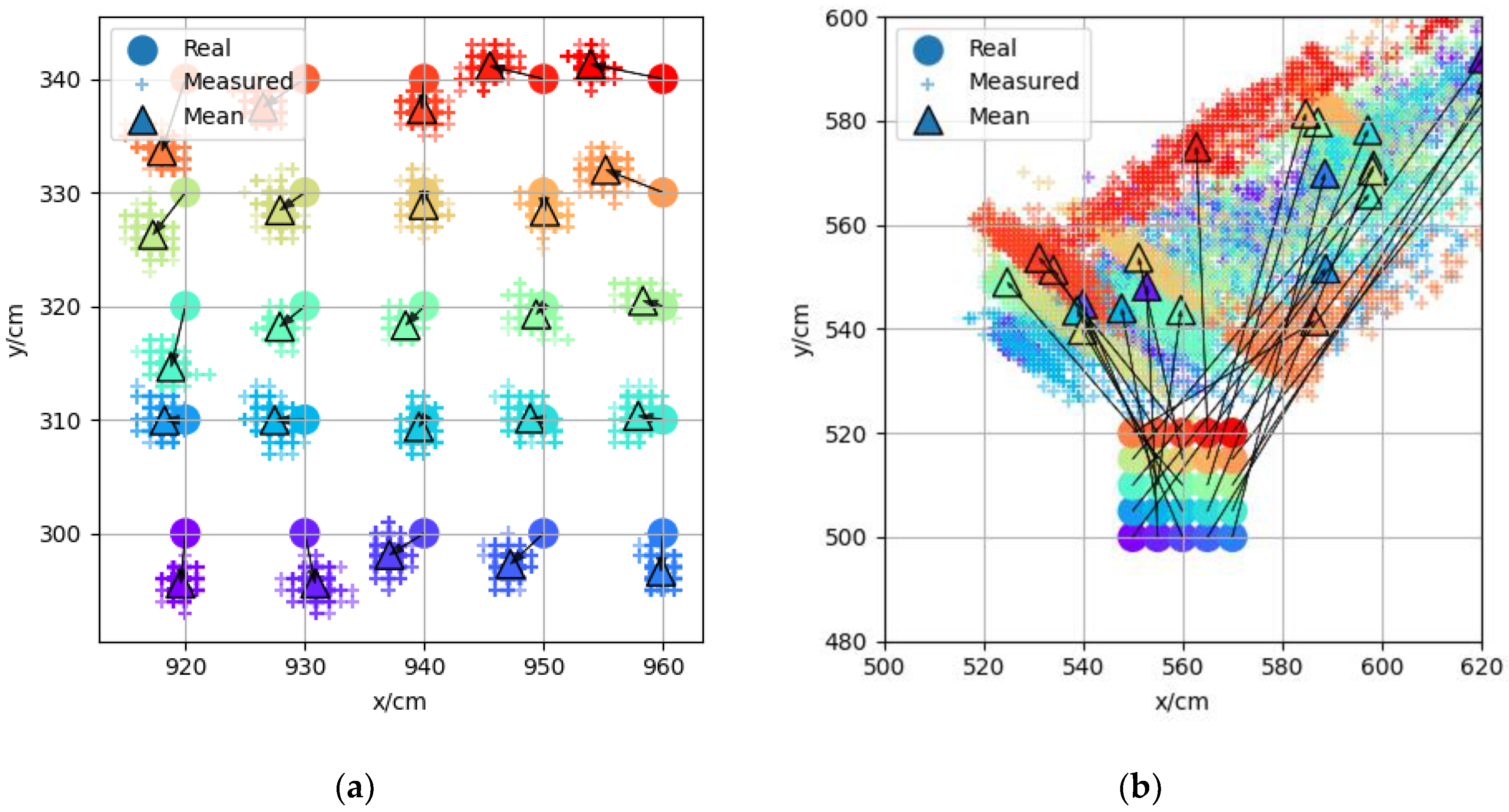 Sensors 22 05936 g008