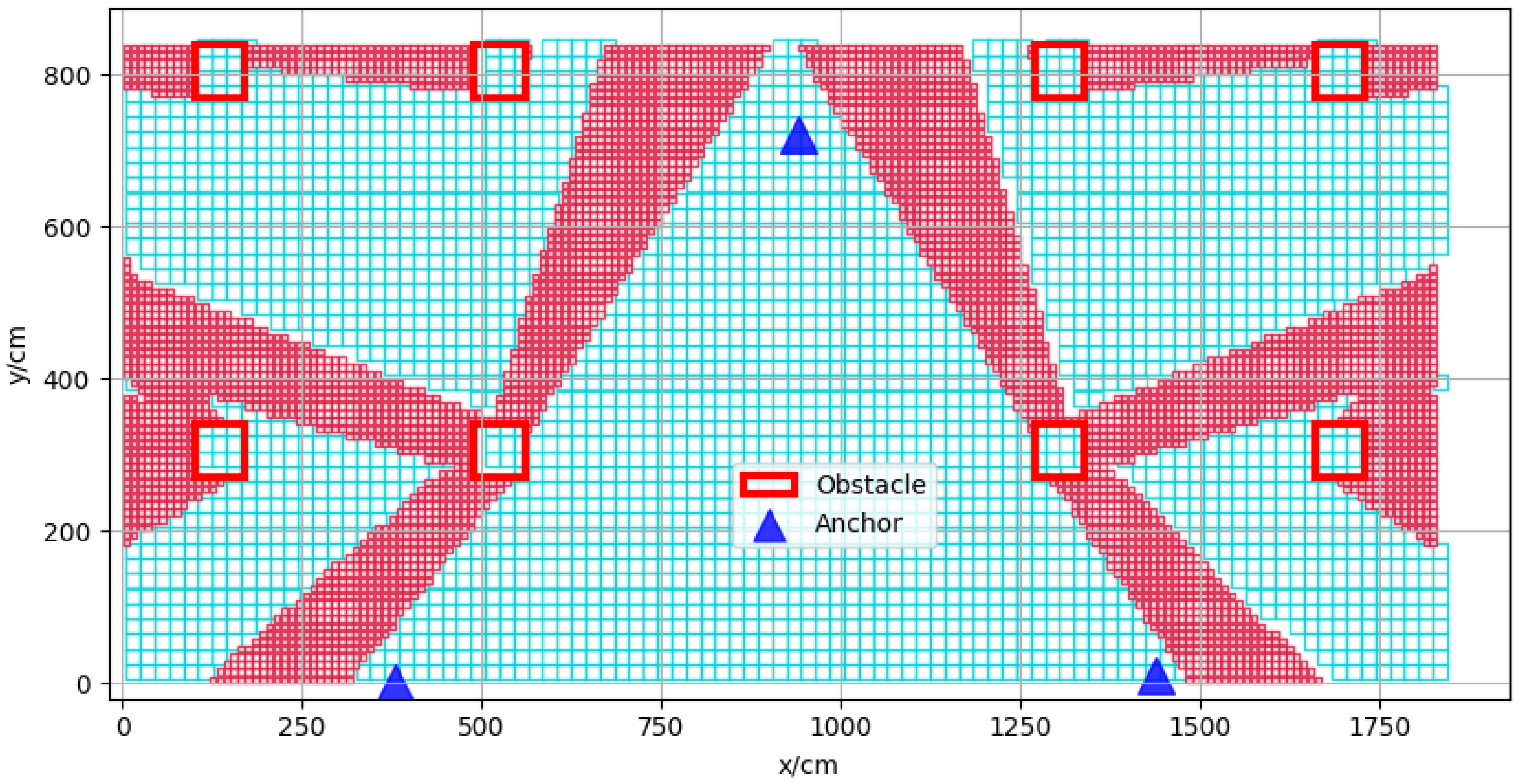 Sensors 22 05936 g009