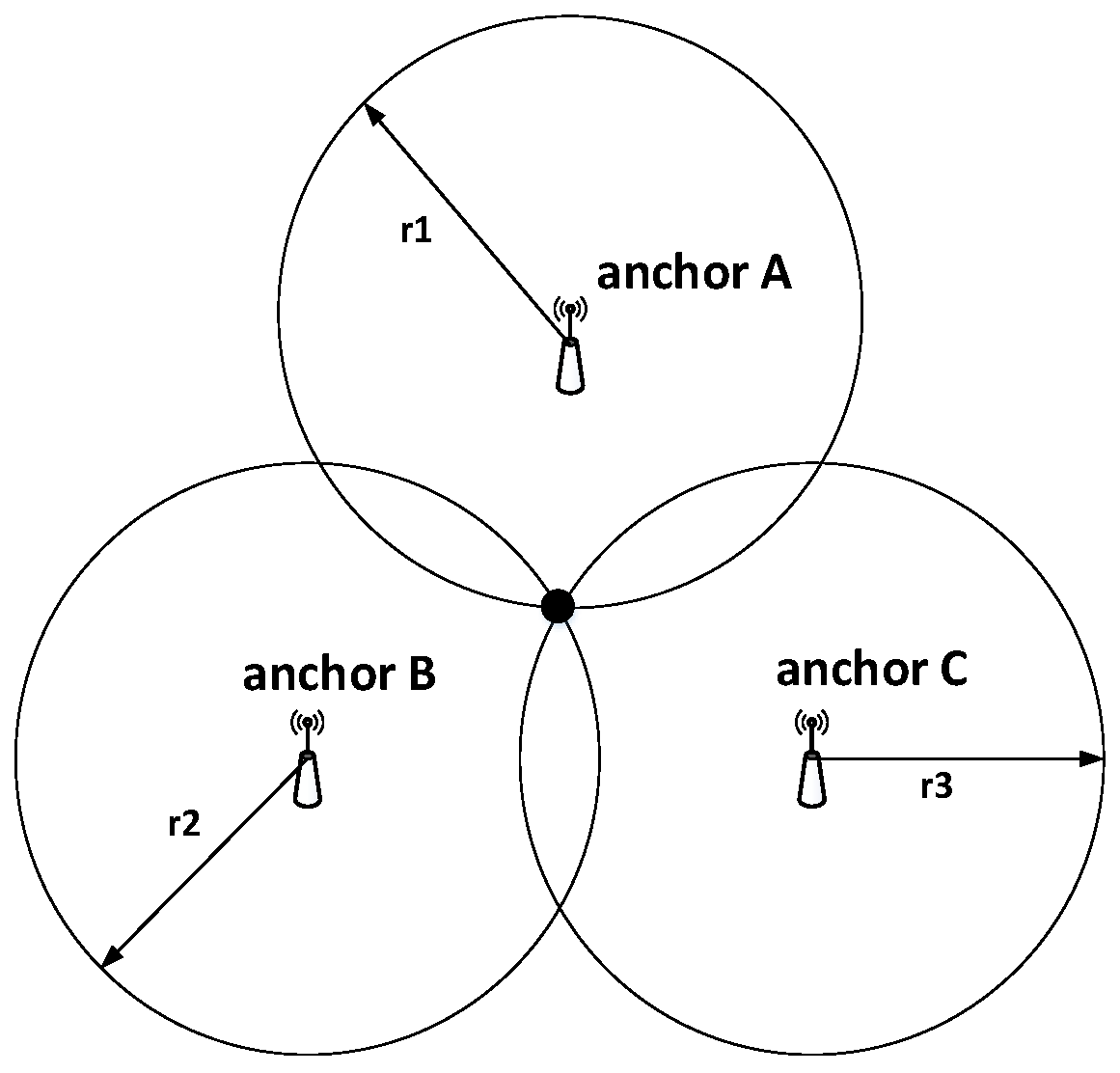 Sensors 22 05936 g00a1