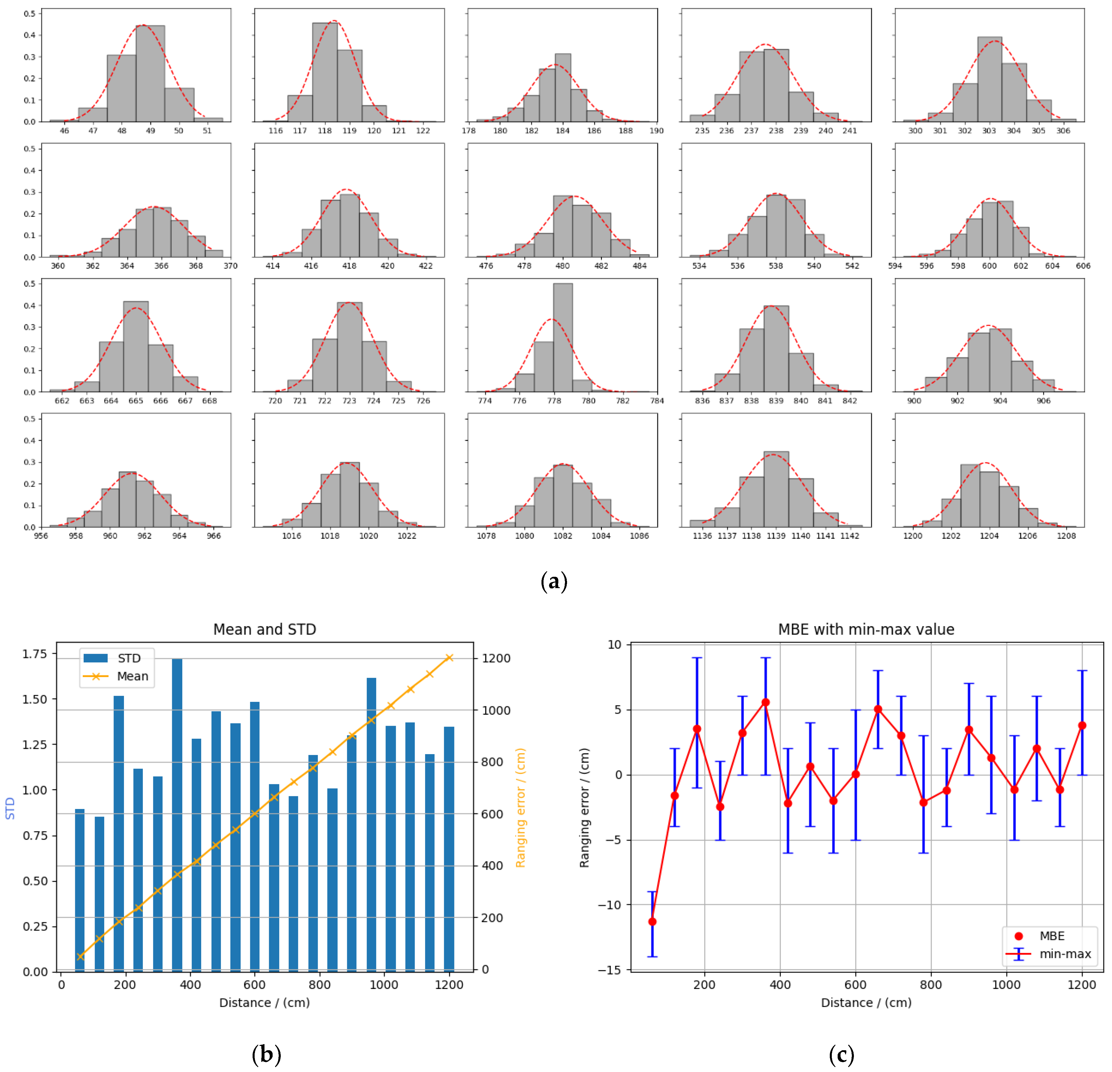 Sensors 22 05936 g00a3