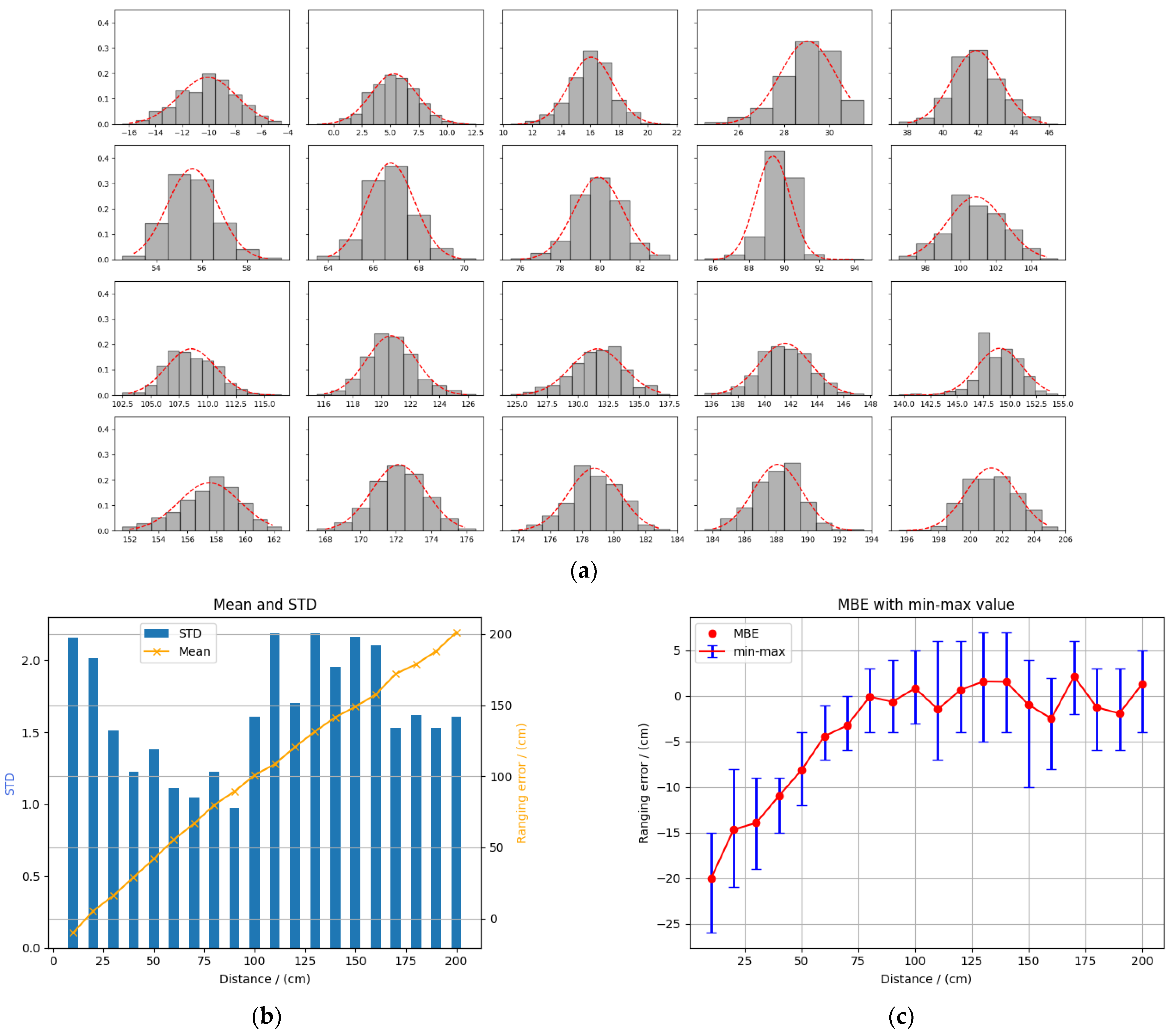 Sensors 22 05936 g00a4