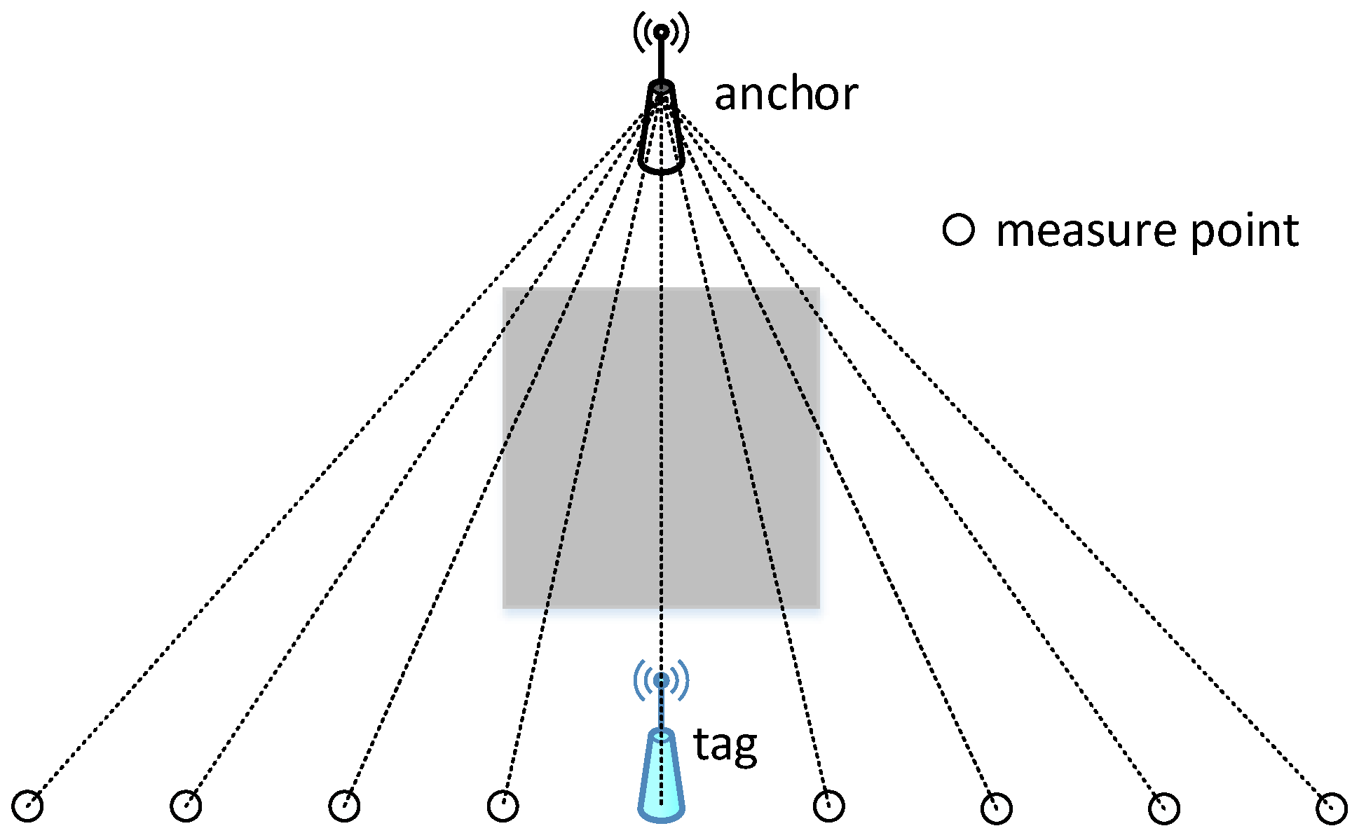 Sensors 22 05936 g00a5