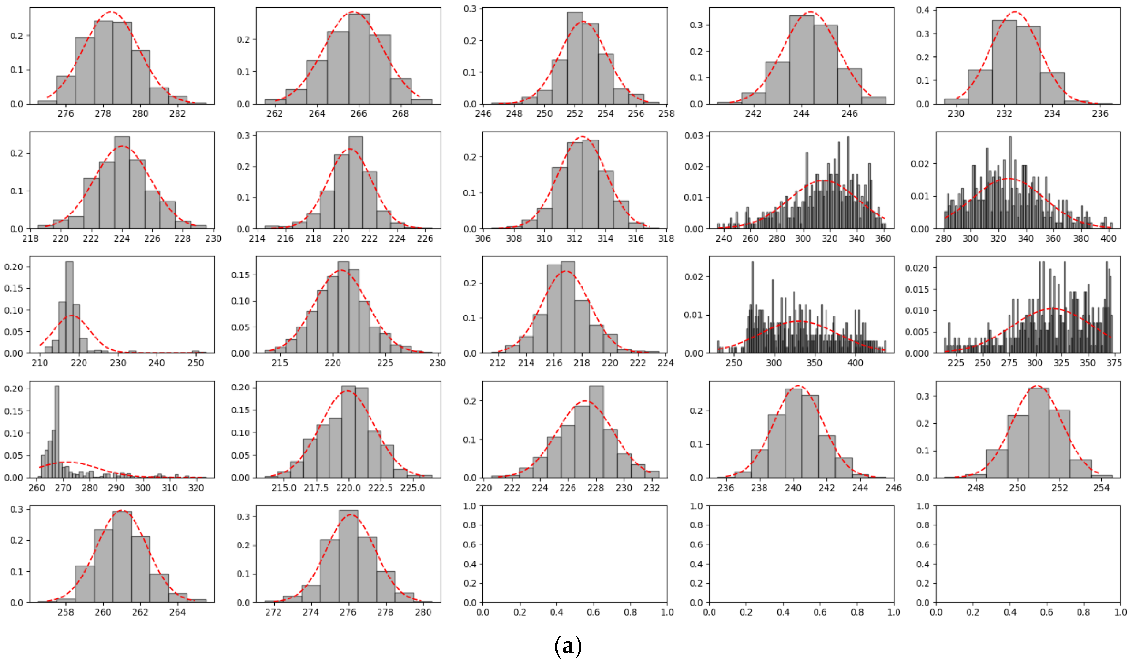 Sensors 22 05936 g00a6a