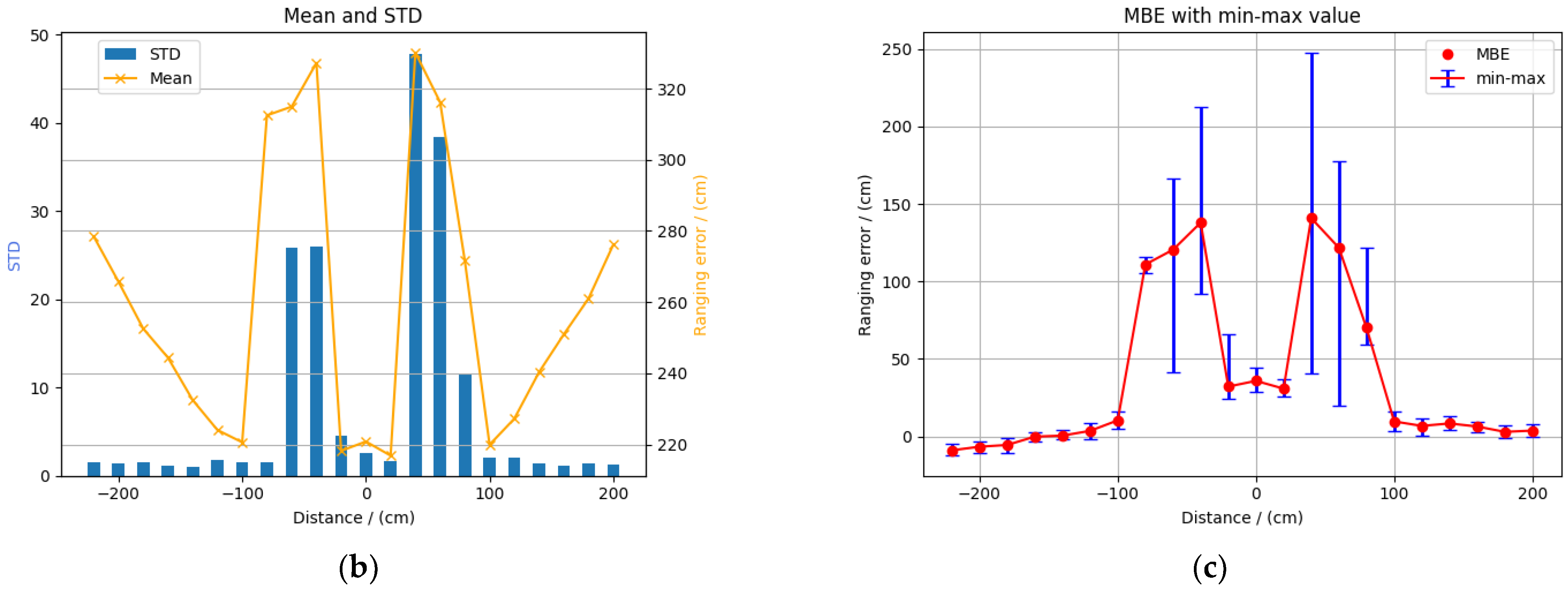Sensors 22 05936 g00a6b