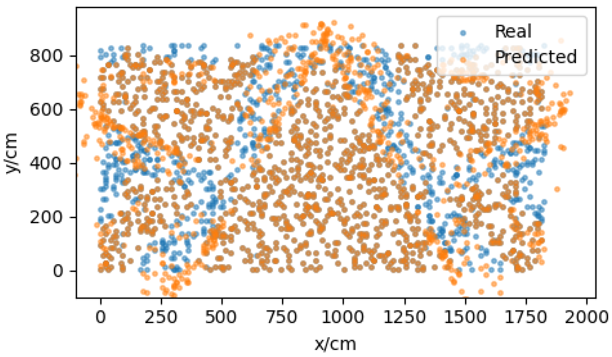Sensors 22 05936 g010