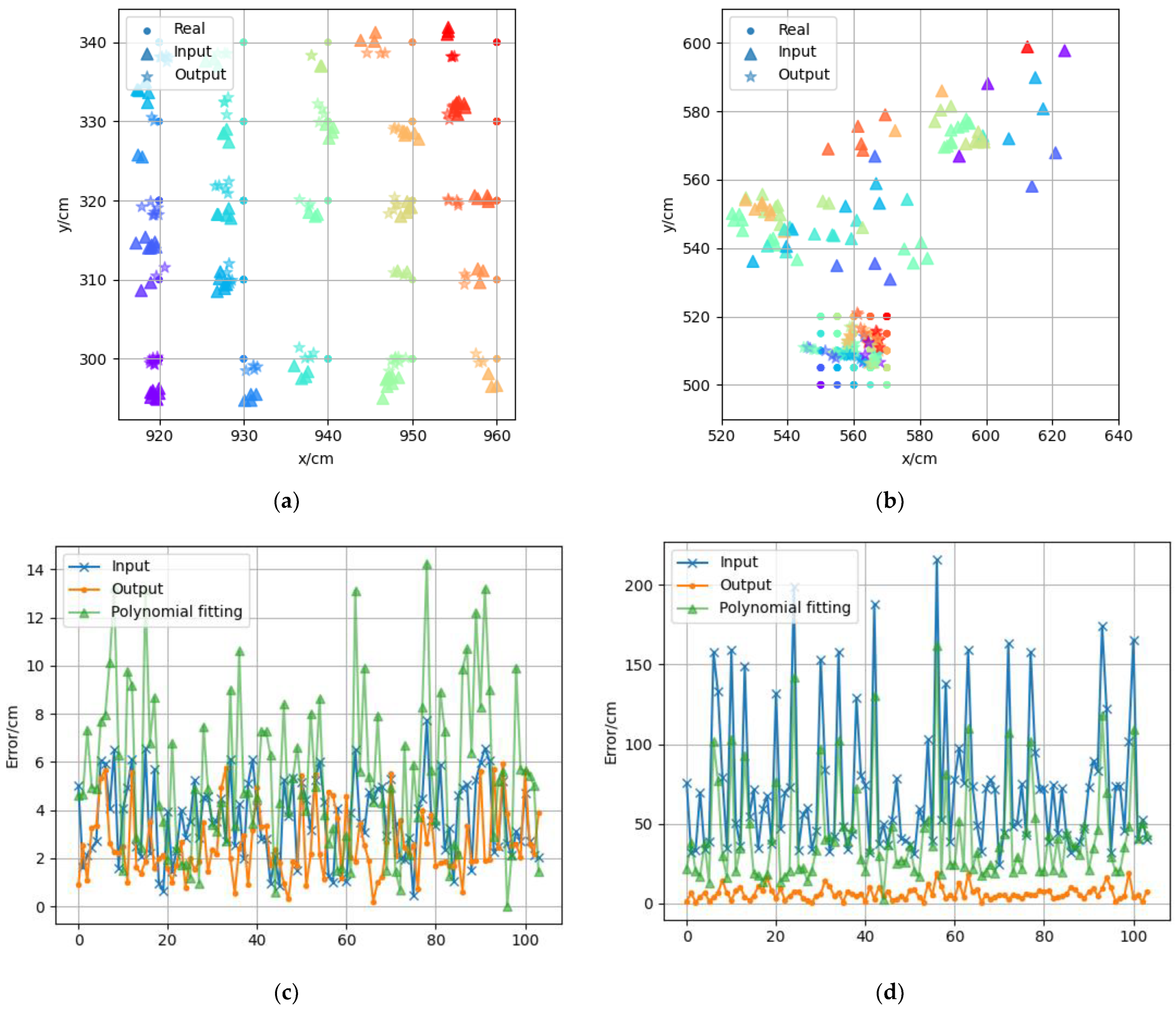 Sensors 22 05936 g011