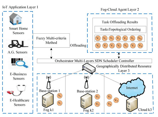 Delay Optimal Schemes for Internet of Things Applications in 