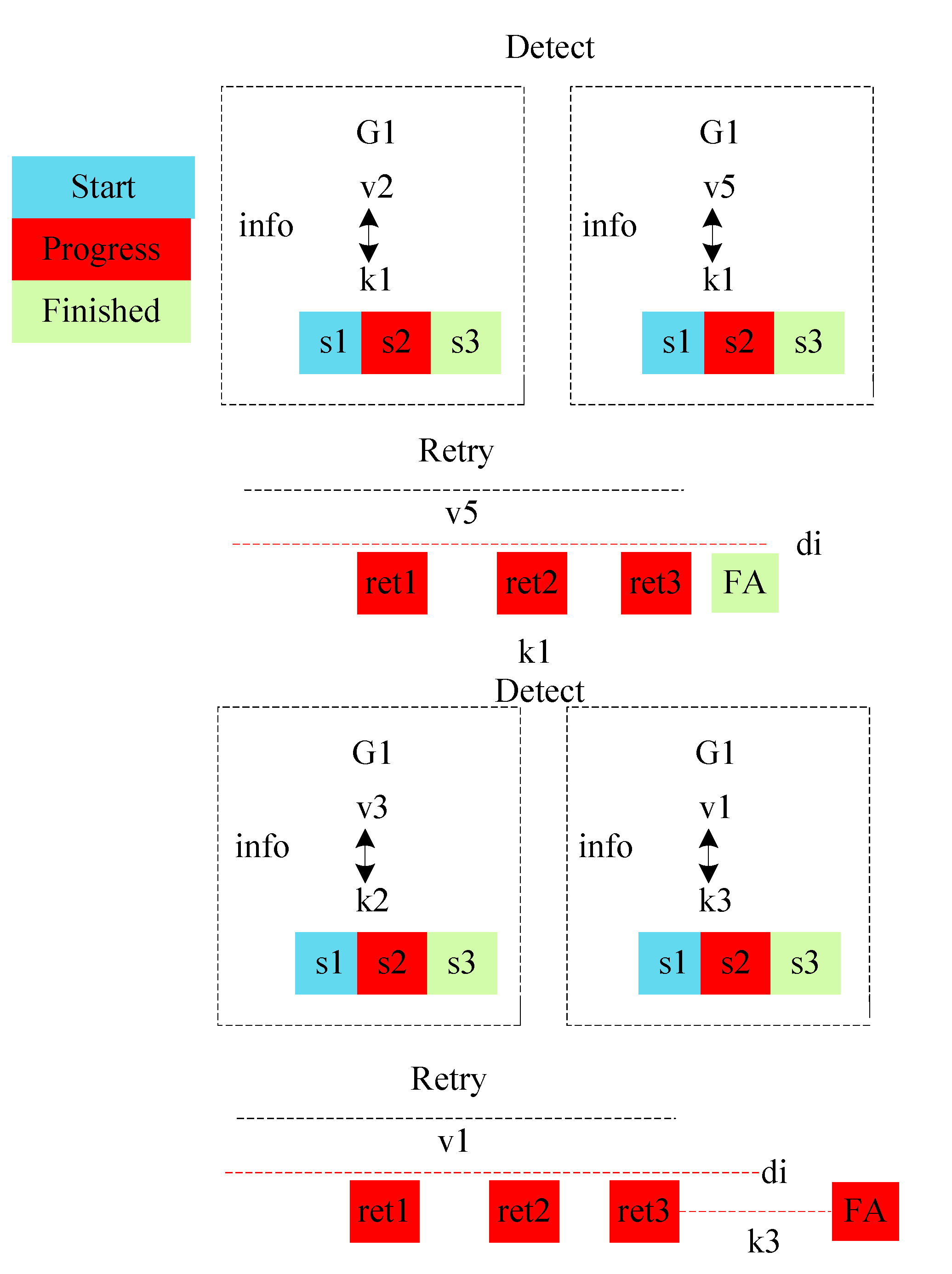 Sensors 22 05937 g002 550