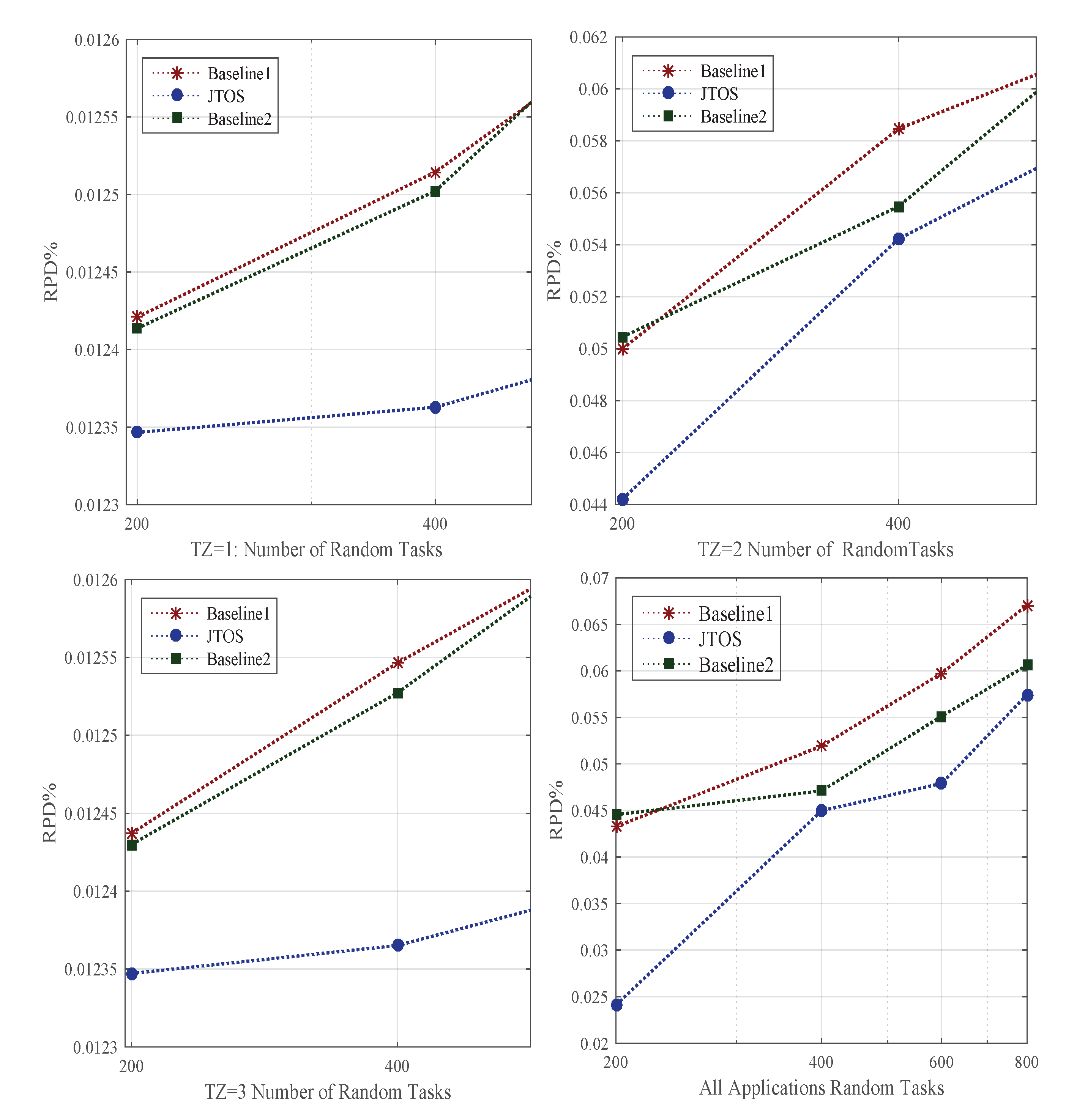 Sensors 22 05937 g003 550