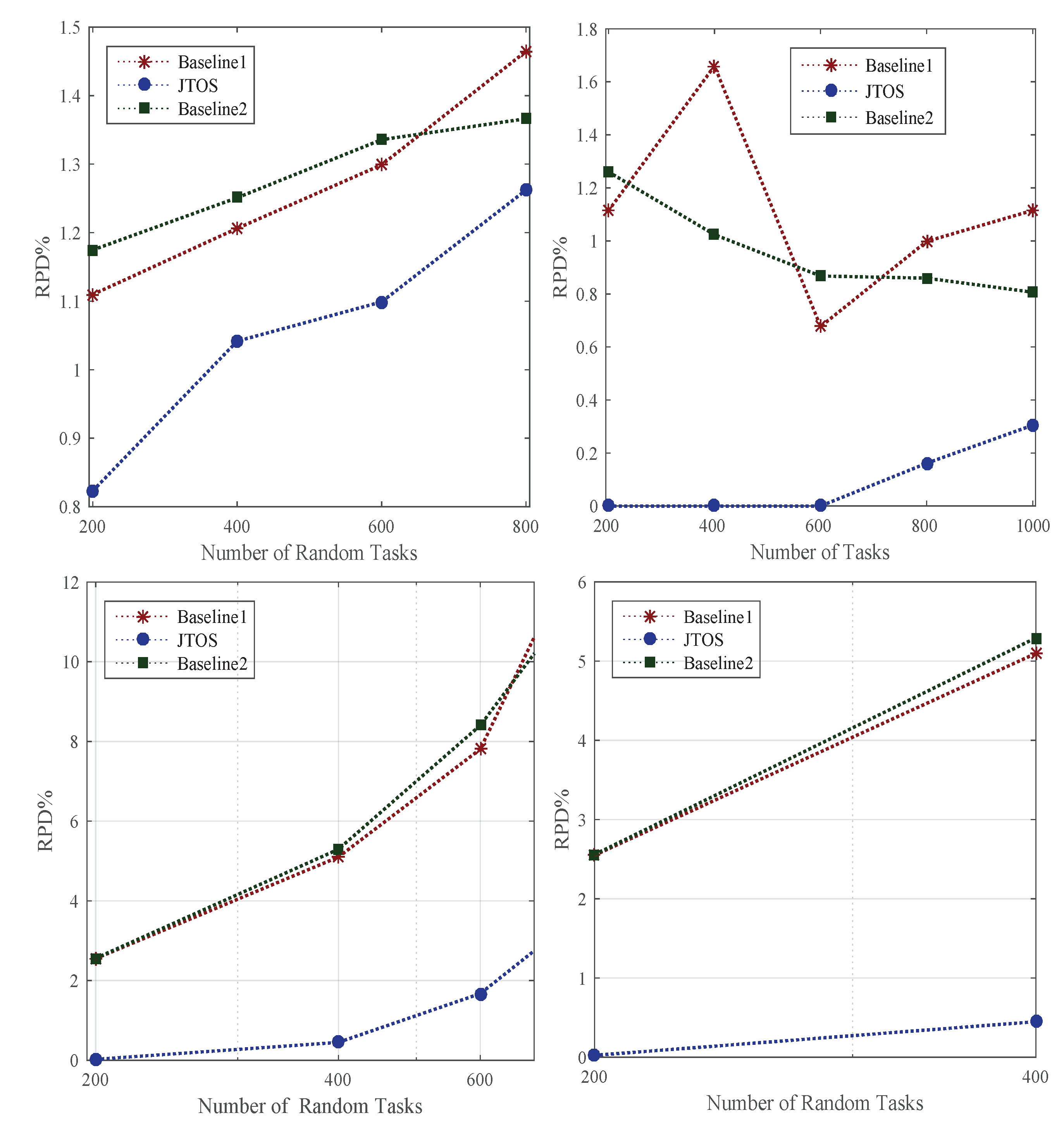 Sensors 22 05937 g004 550