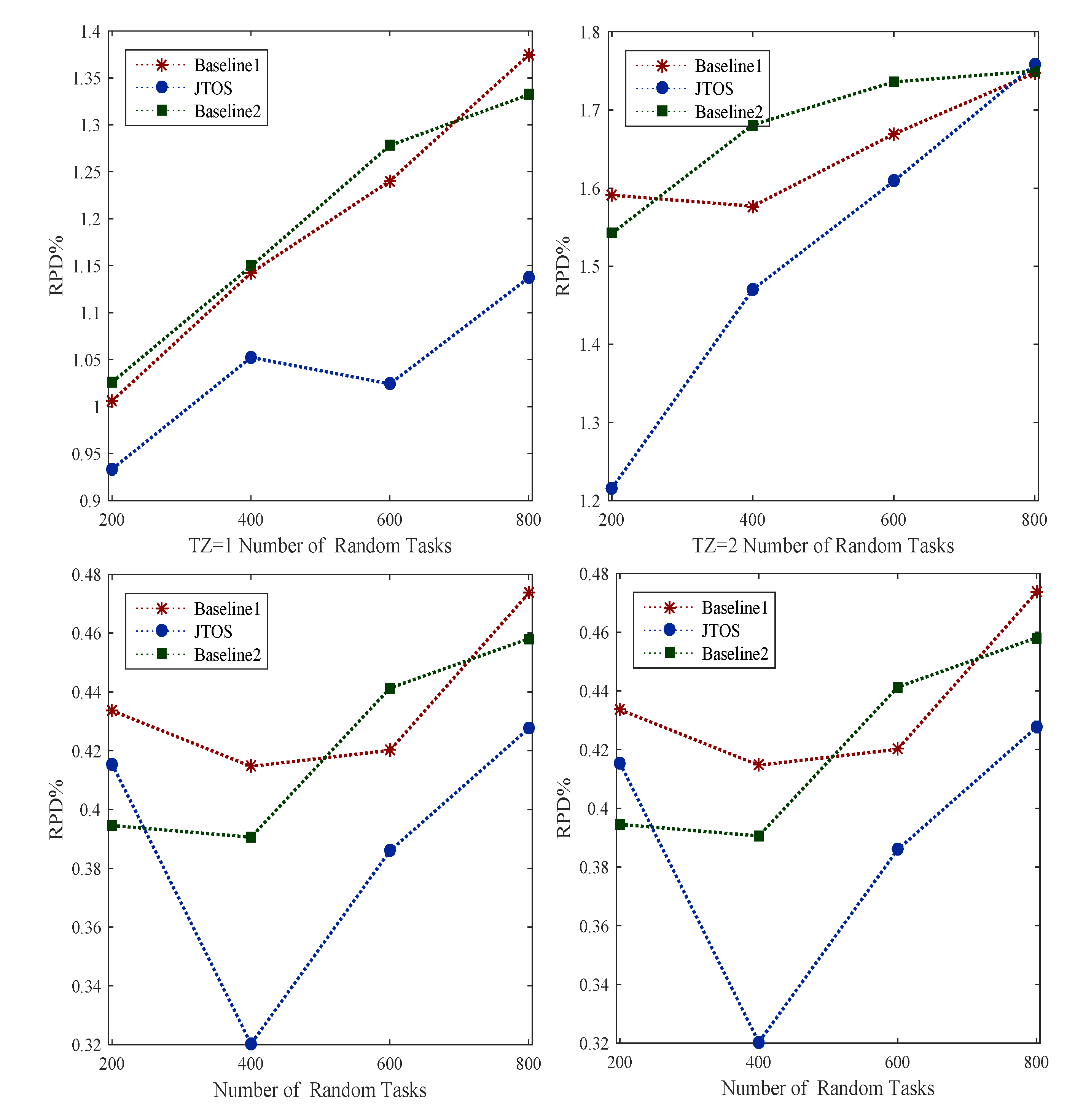 Sensors 22 05937 g005 550