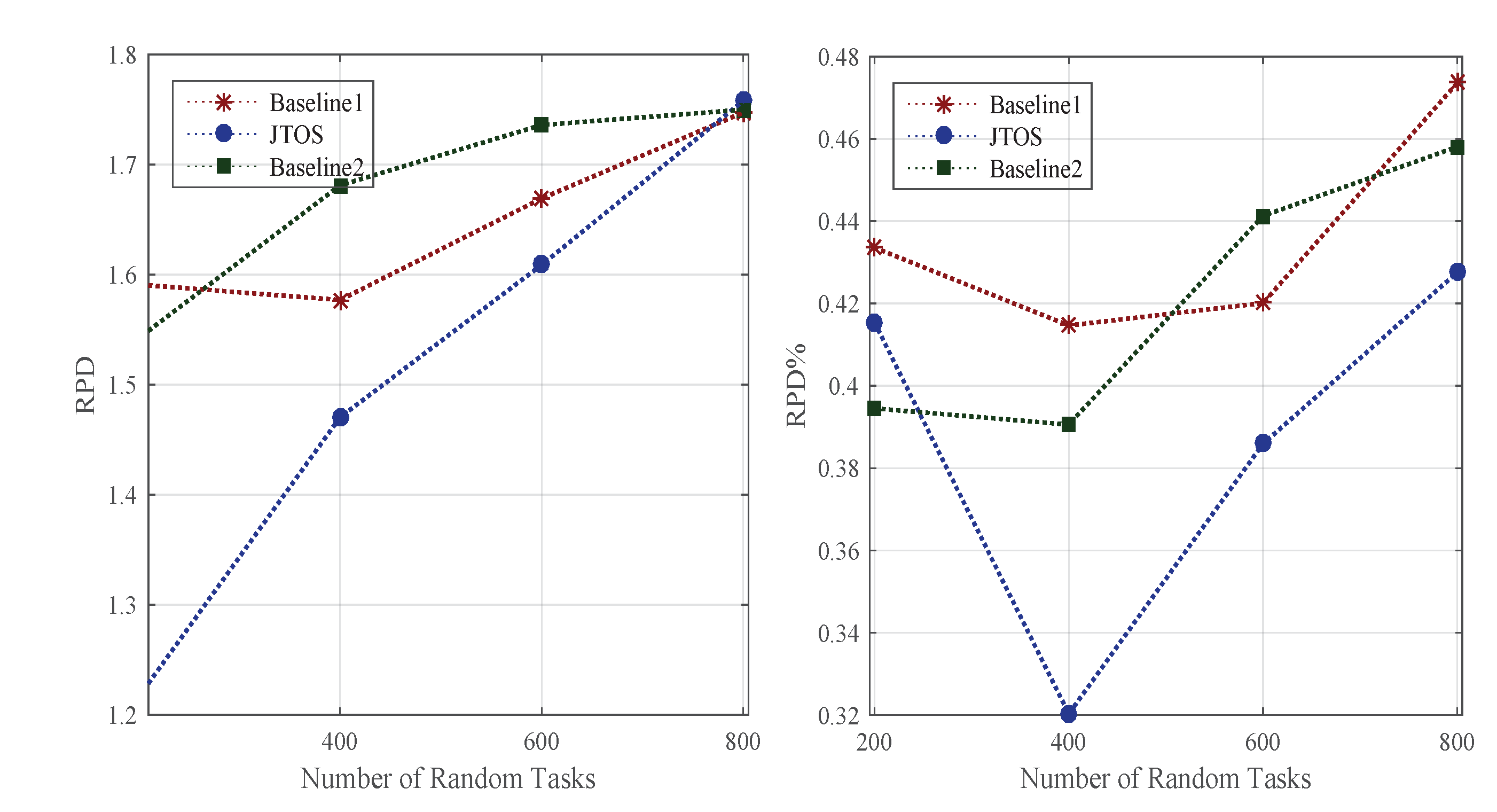 Sensors 22 05937 g006 550