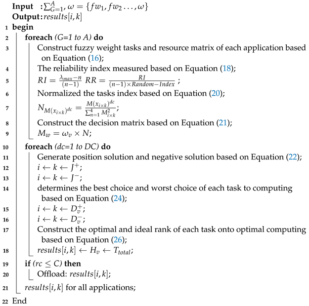 Sensors 22 05937 i002