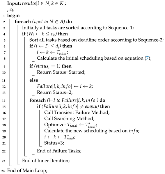 Sensors 22 05937 i003
