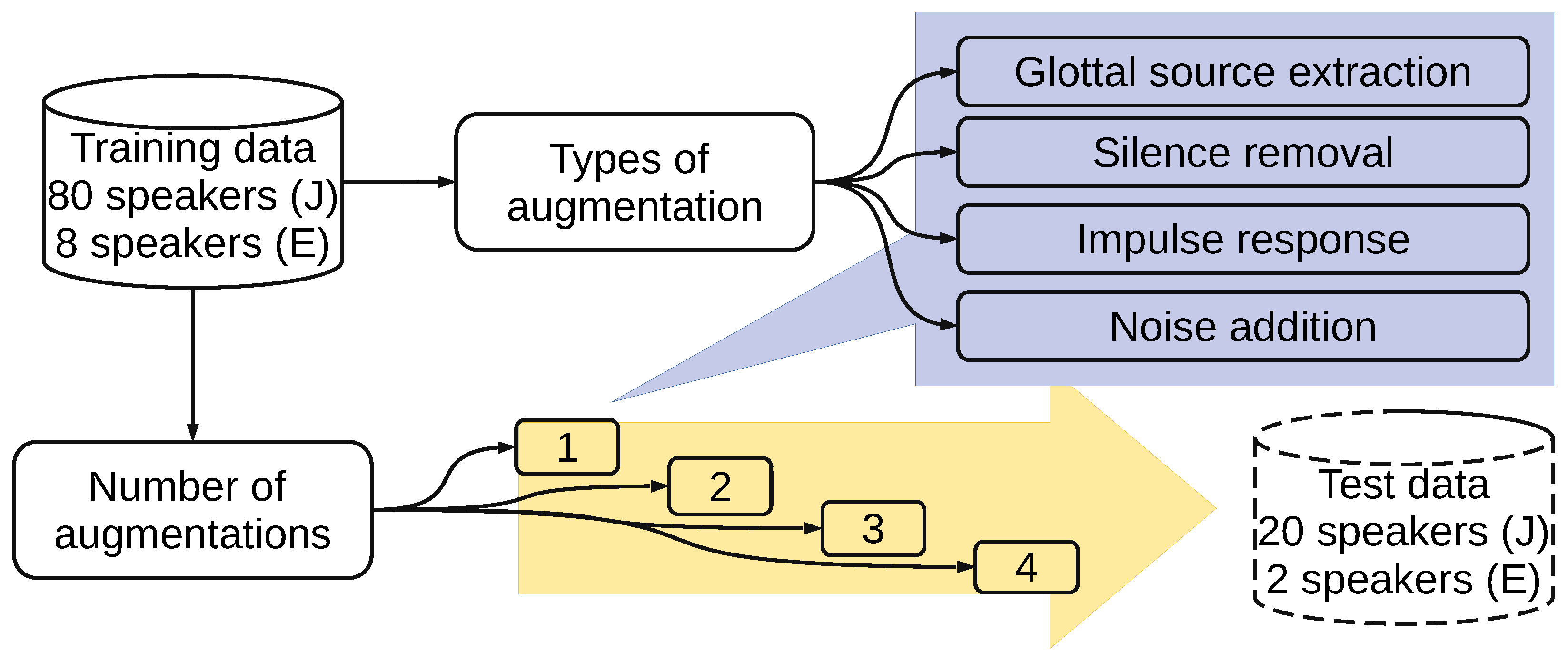 Sensors 22 05941 g001 550