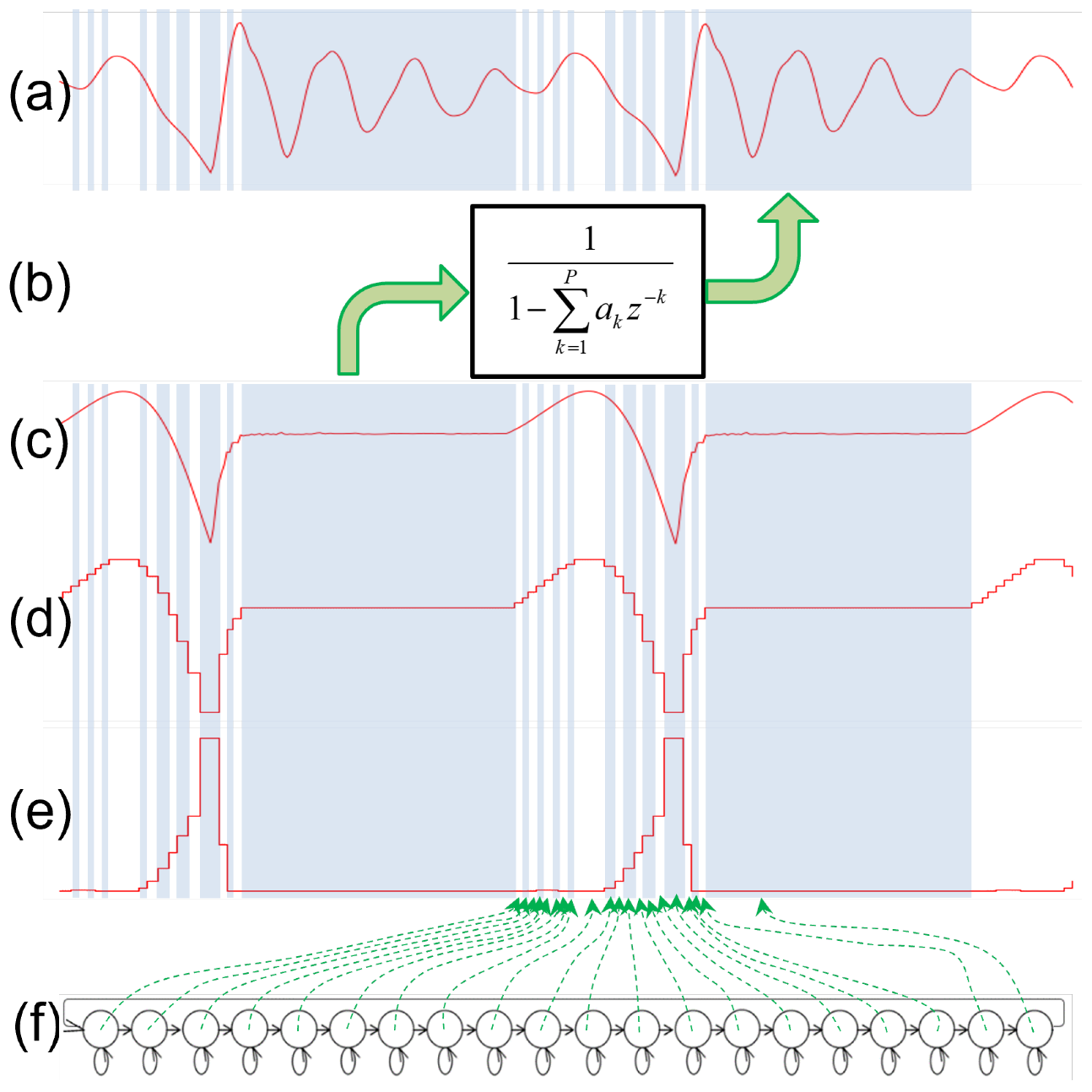Sensors 22 05941 g002 550