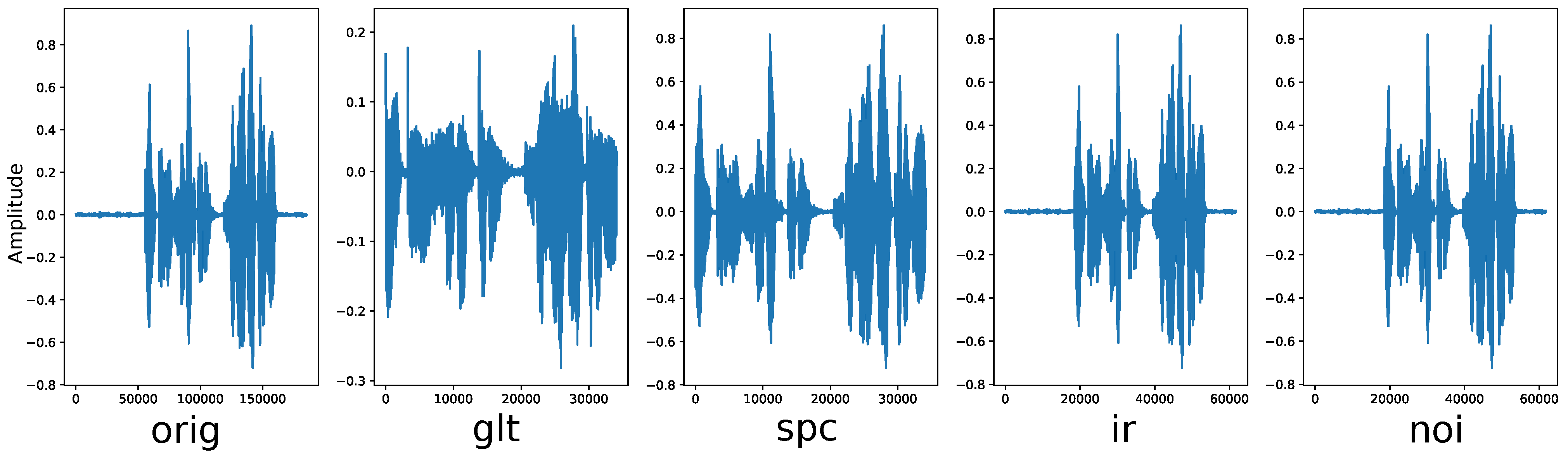 Sensors 22 05941 g003 550