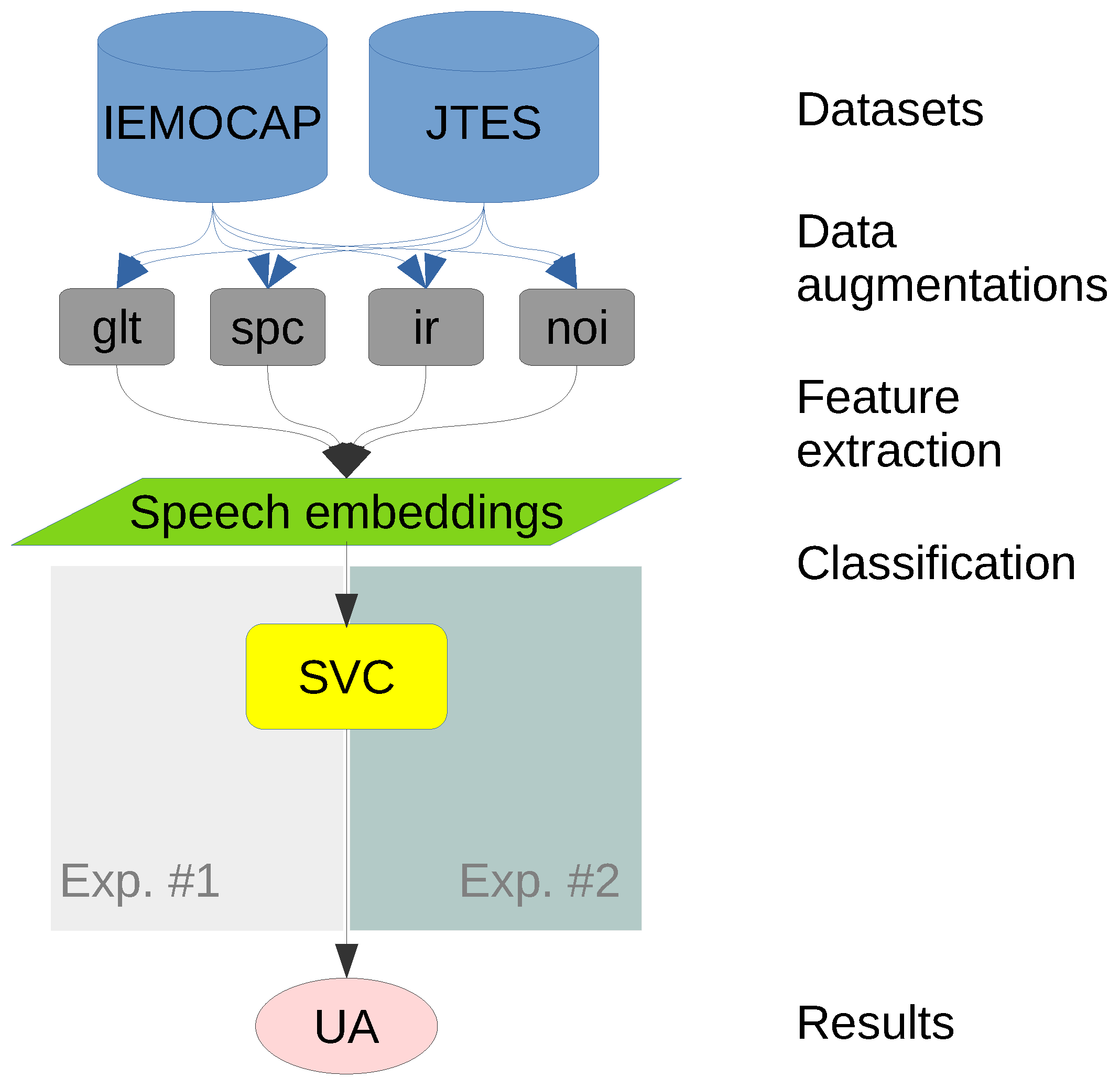 Sensors 22 05941 g004 550