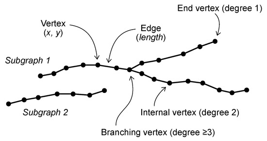 Euclidean Graphs as Crack Pattern Descriptors for Automated Crack ...