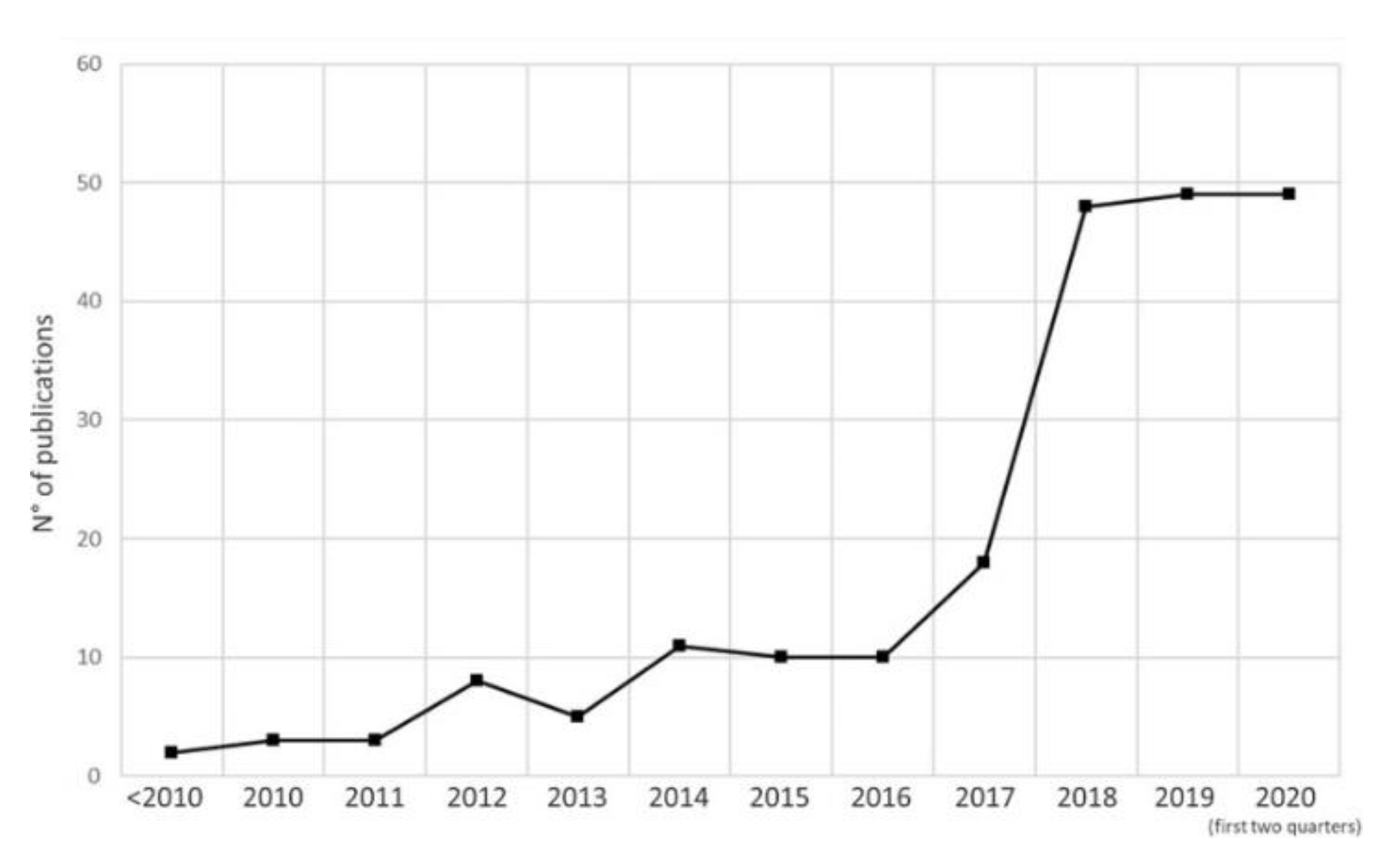 Sensors 22 05943 g001 550