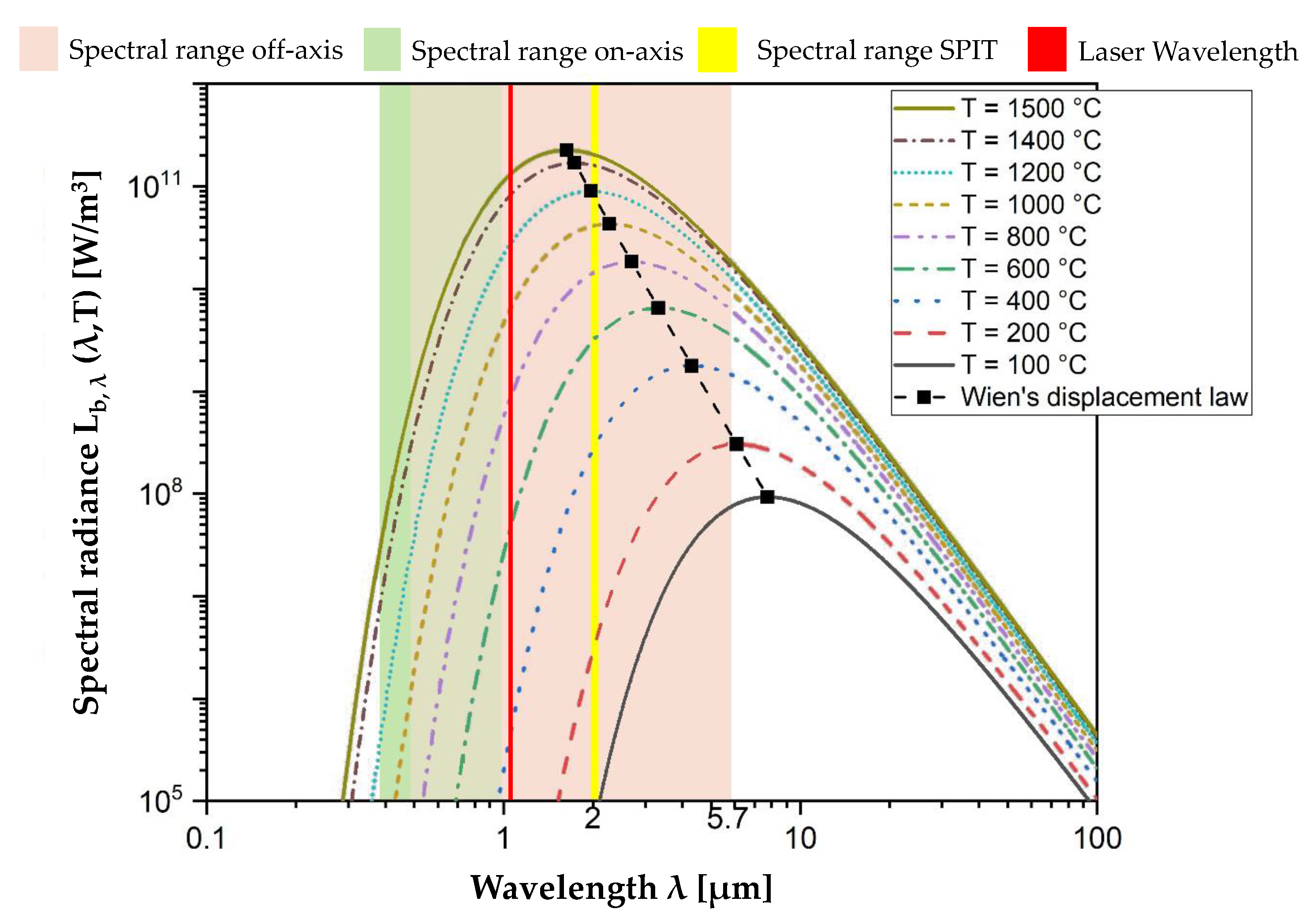 Sensors 22 05943 g003 550