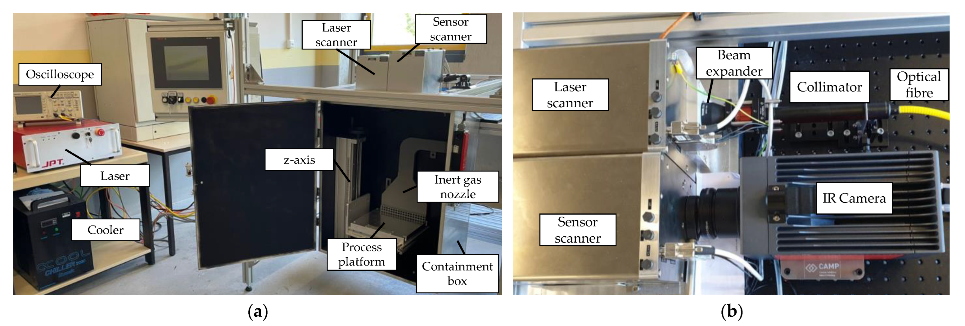 Sensors 22 05943 g005 550