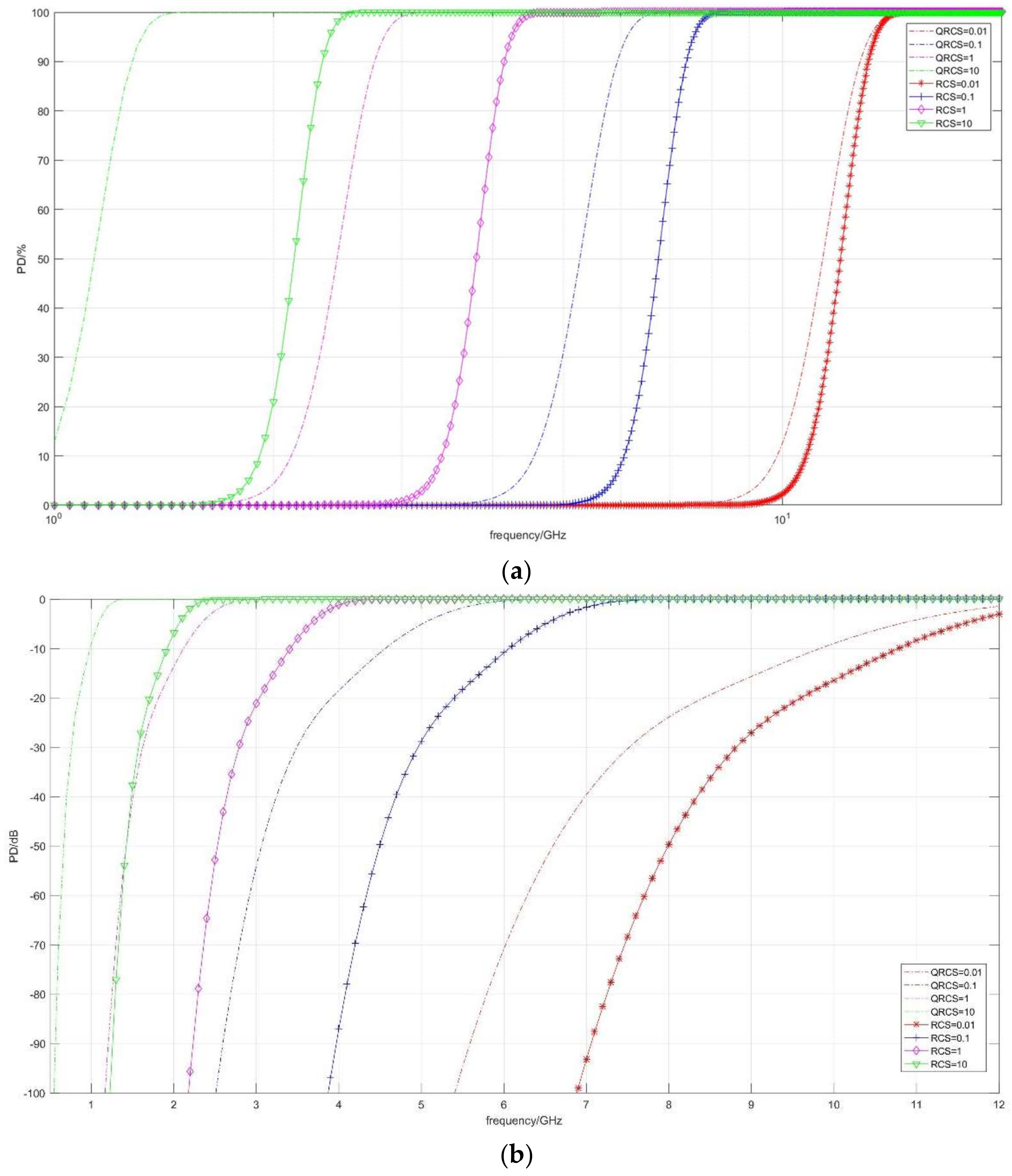 Sensors 22 05944 g006