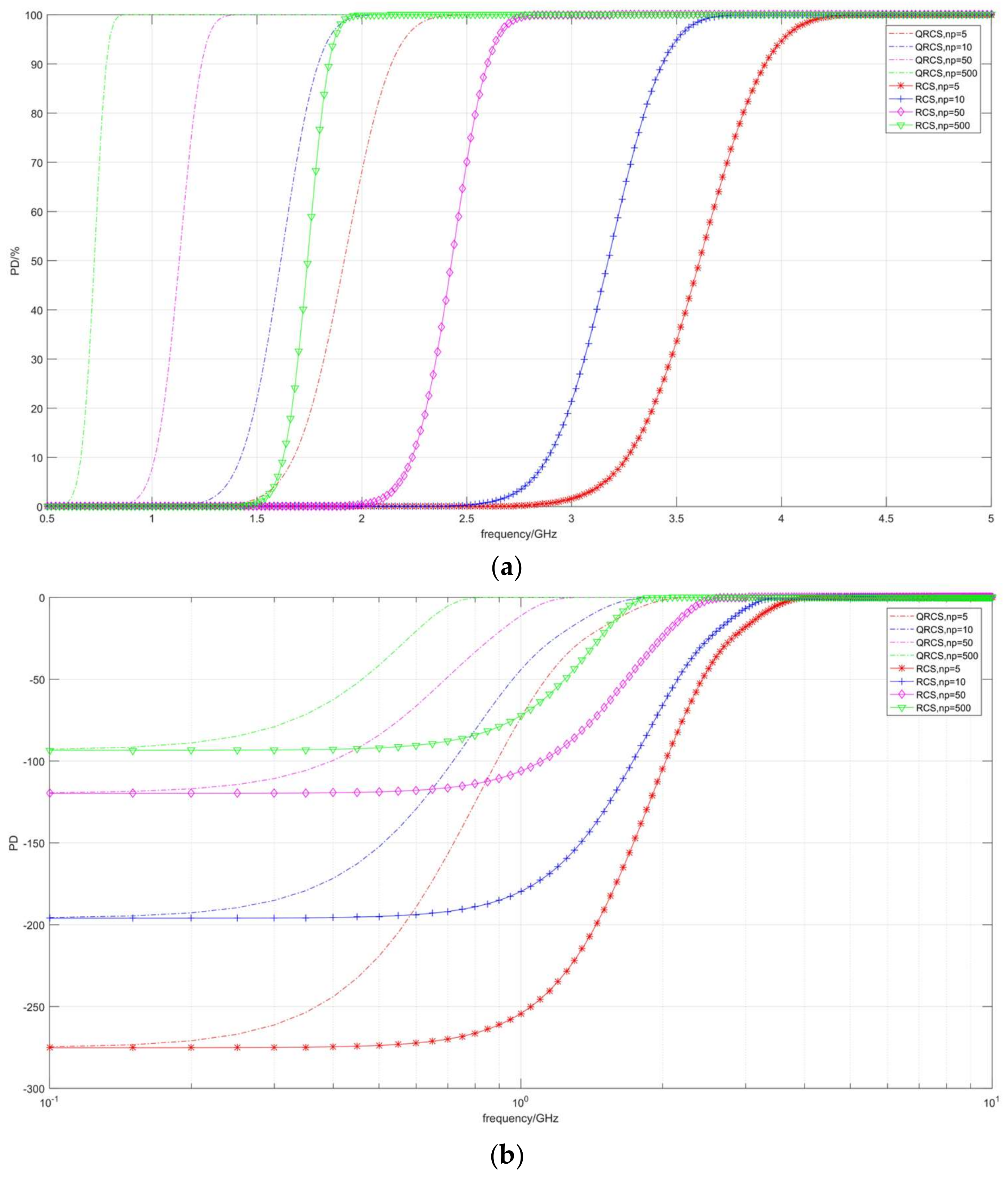 Sensors 22 05944 g007