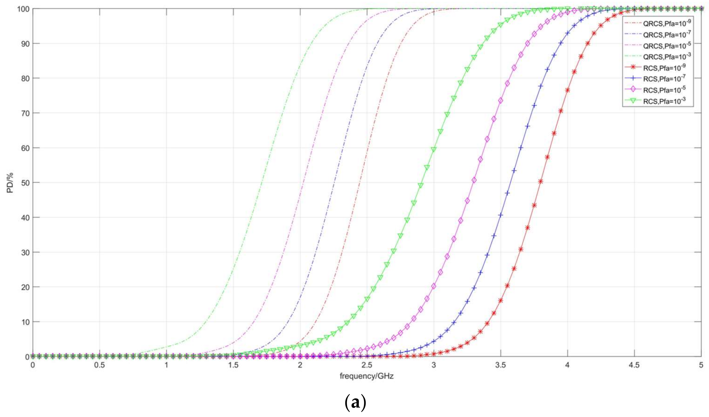 Sensors 22 05944 g008a