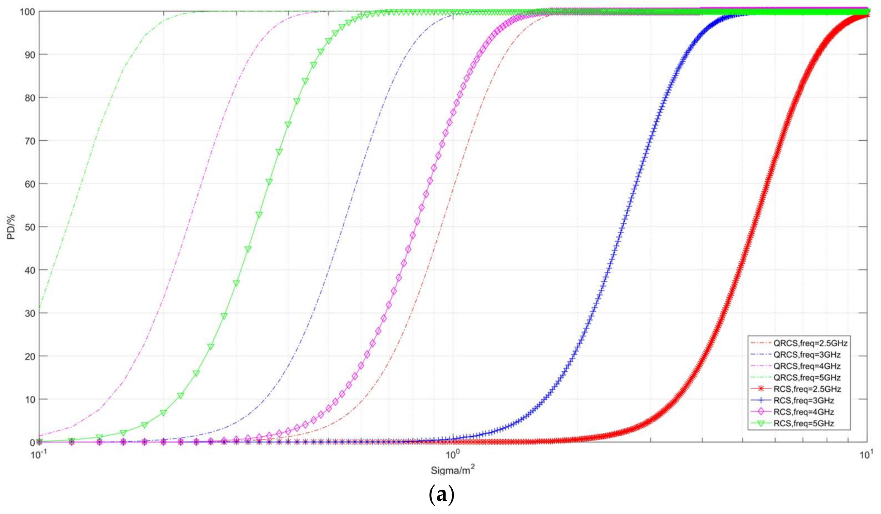 Sensors 22 05944 g014a