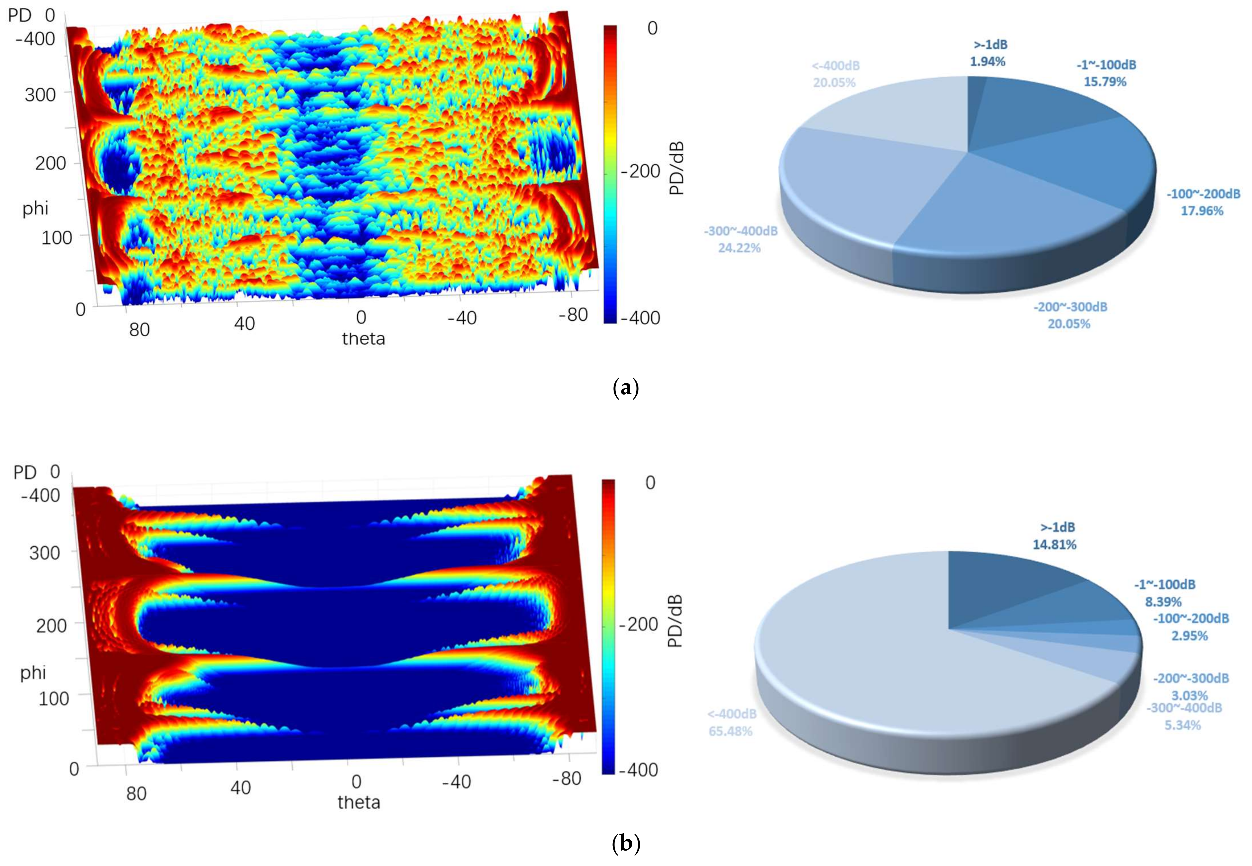 Sensors 22 05944 g023