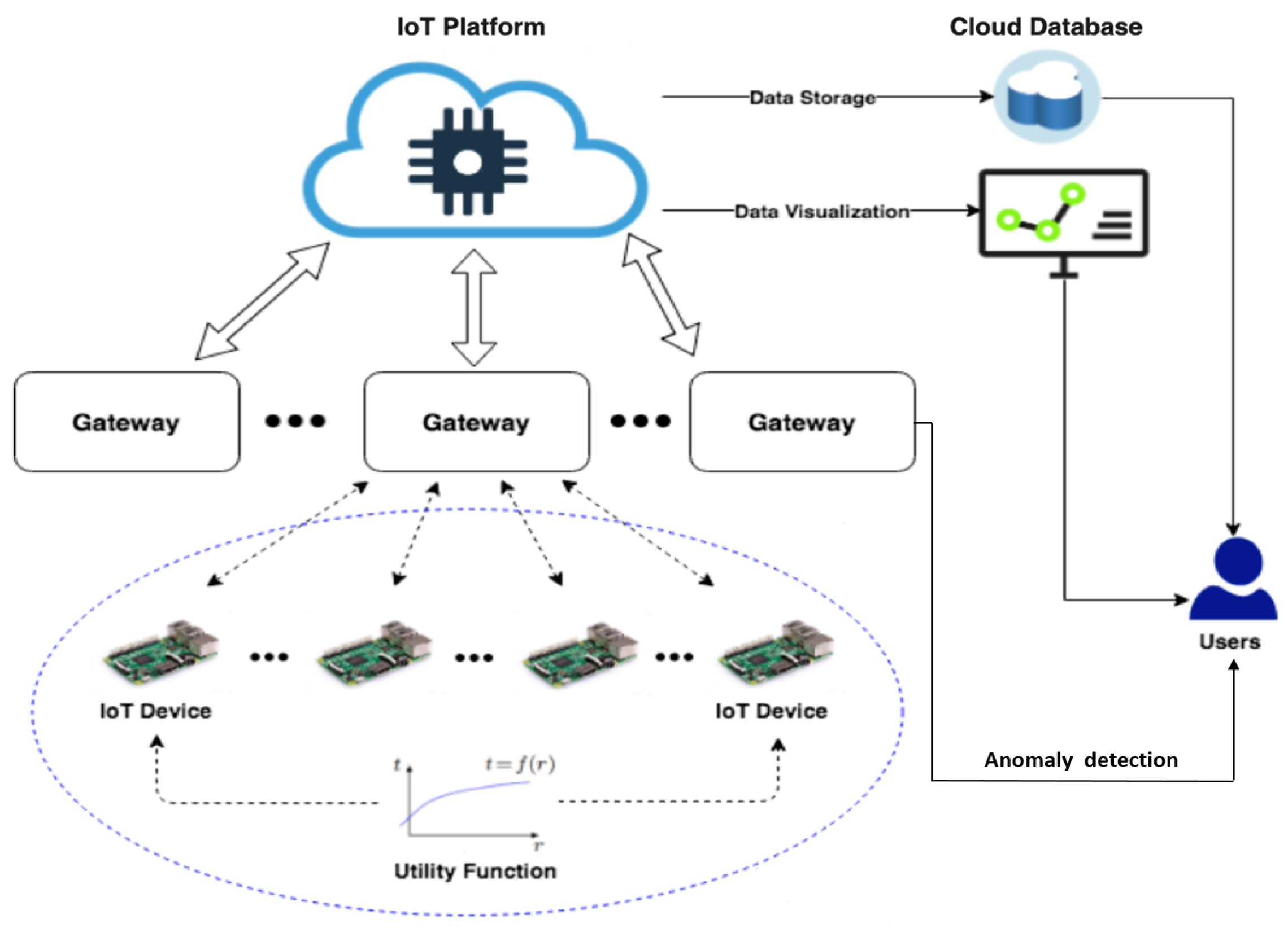 Sensors | Free Full-Text | Real-Time Anomaly Detection for an ADMM ...