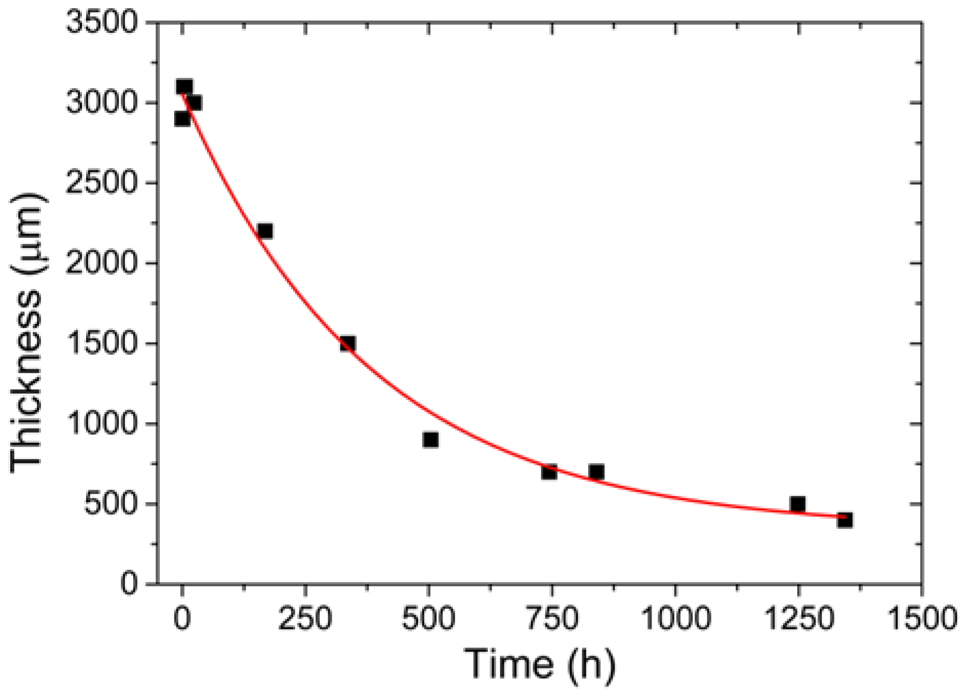 Sensors 22 05947 g003
