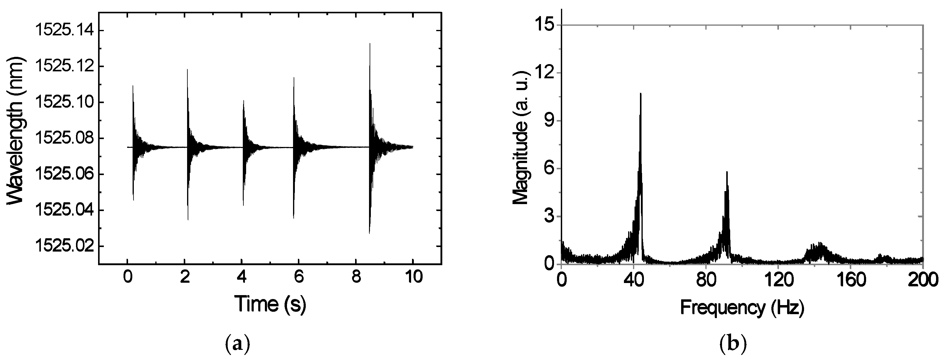 Sensors 22 05947 g005