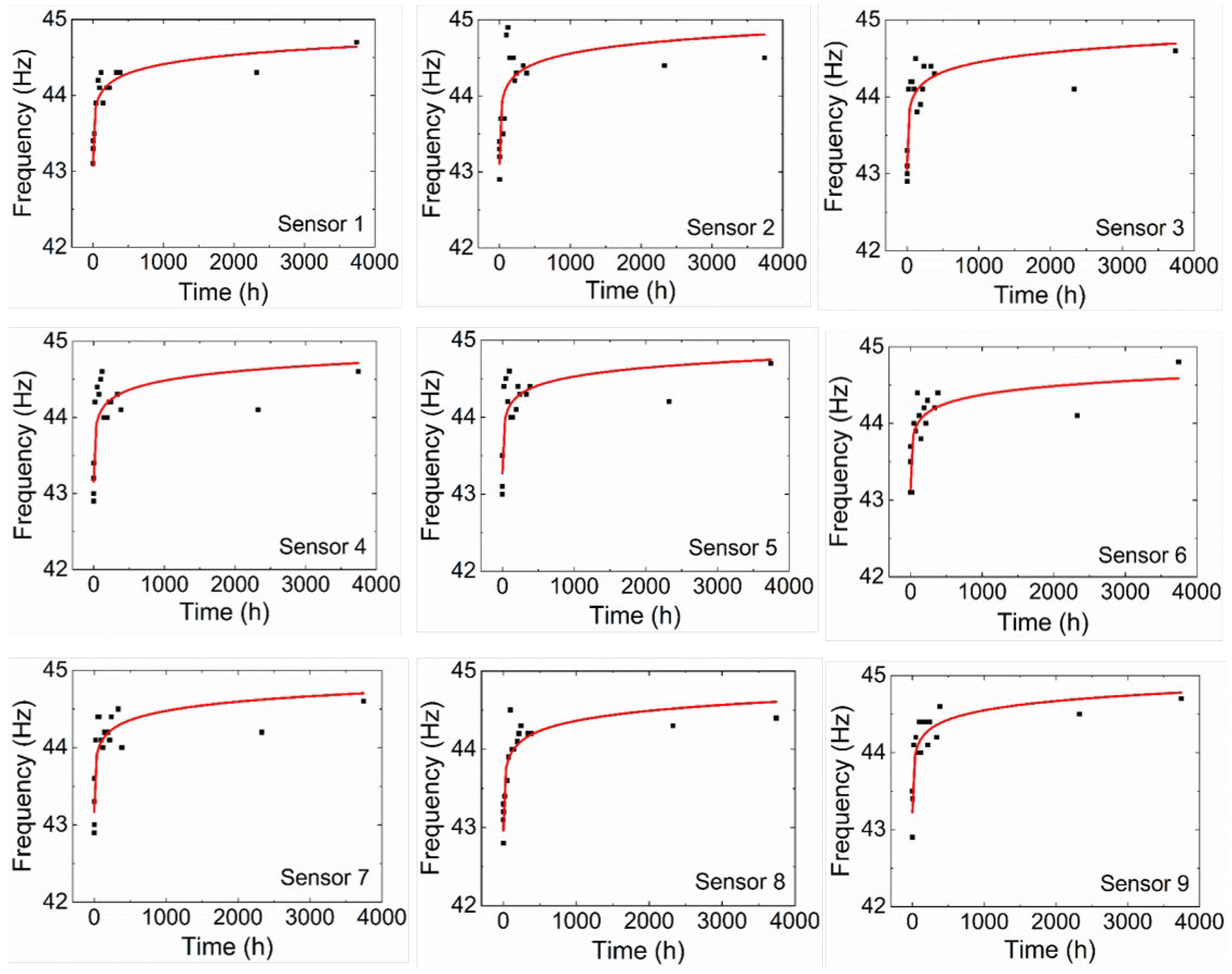 Sensors 22 05947 g006