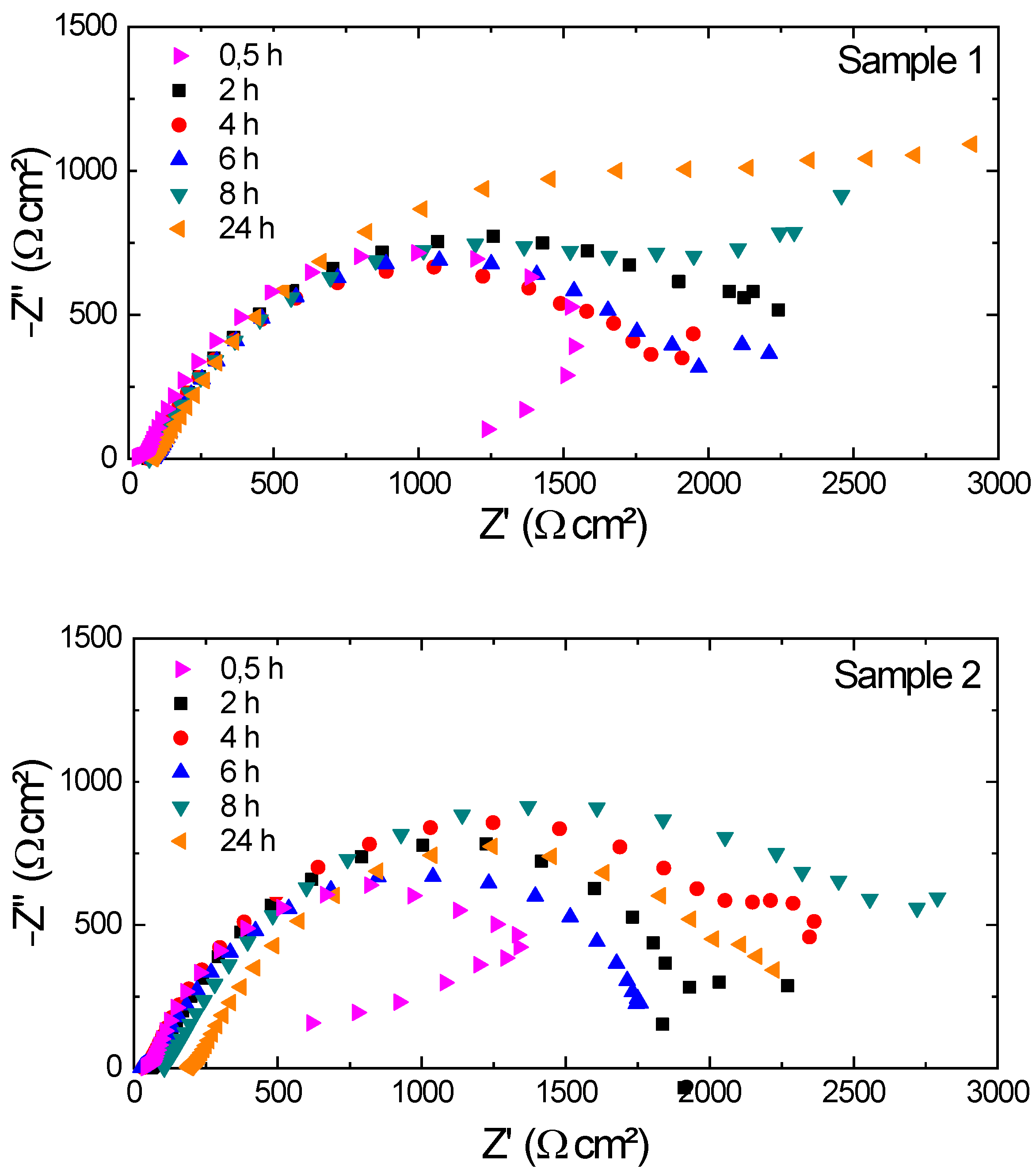 Sensors 22 05947 g011a